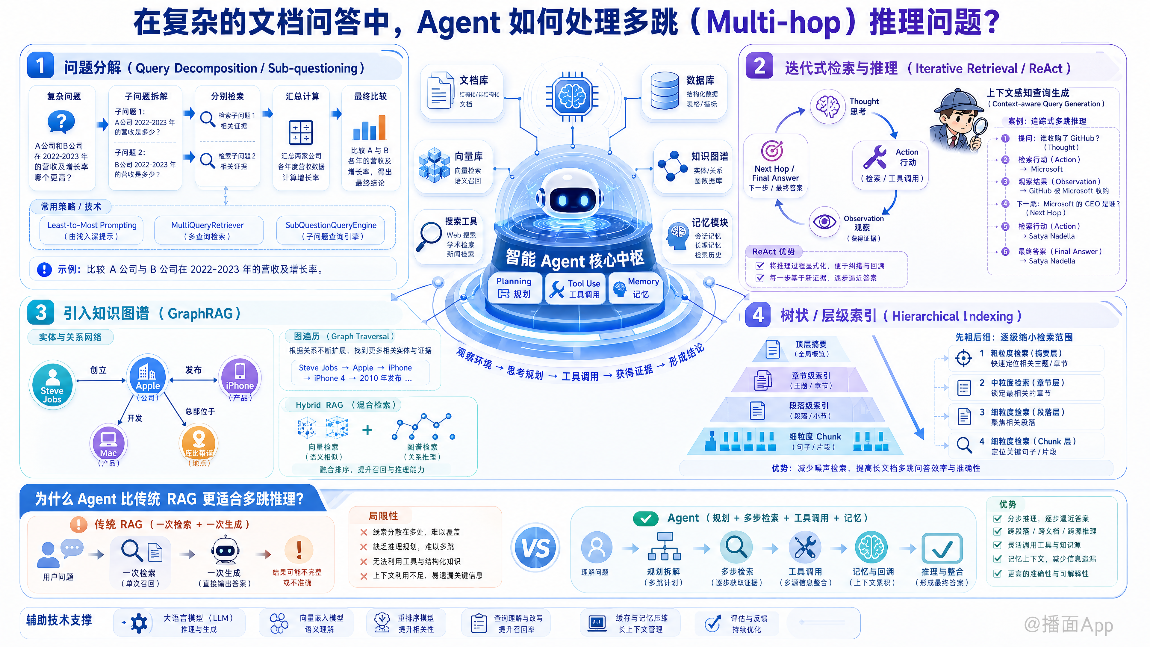知识点图片