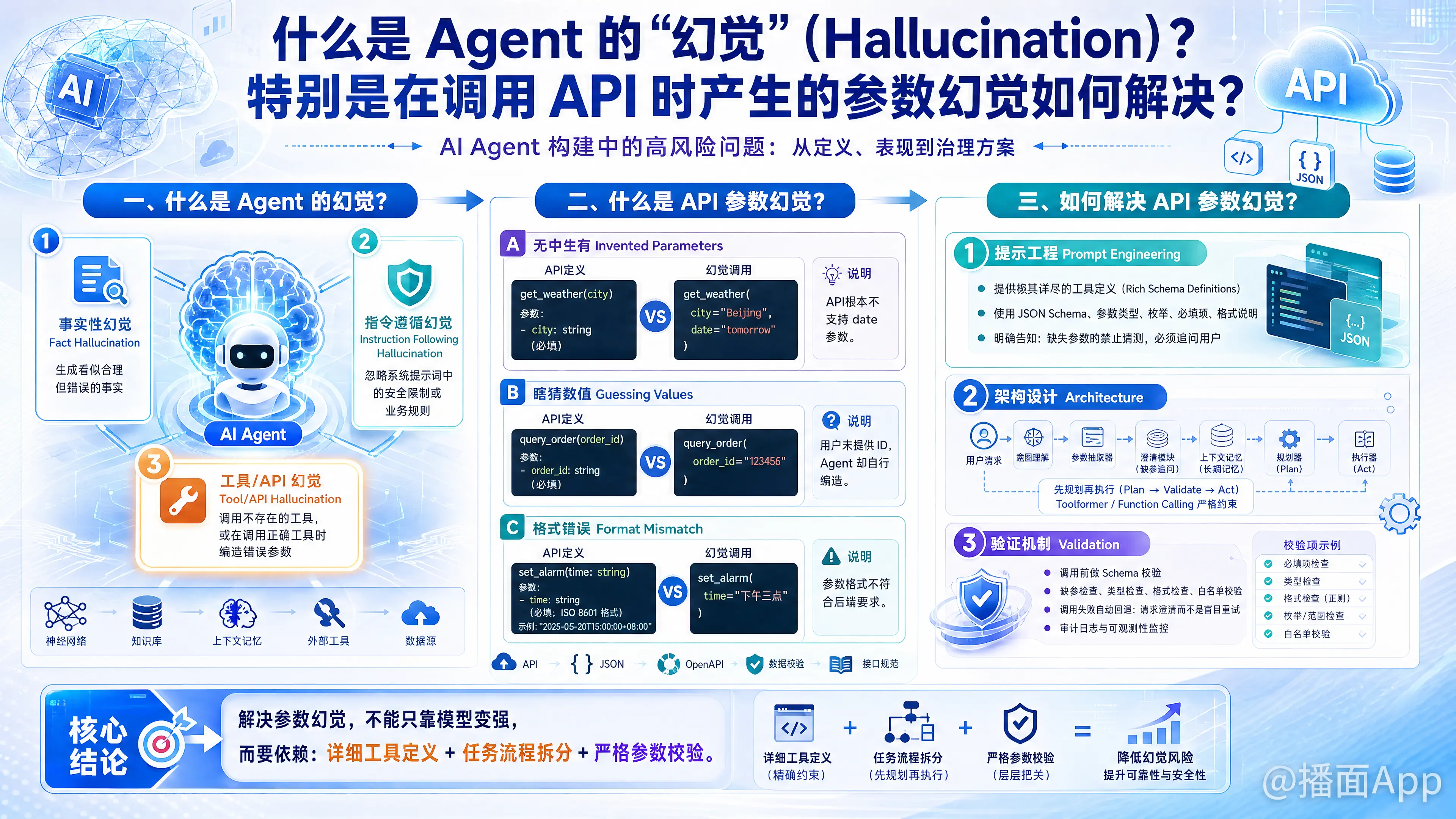 知识点图片