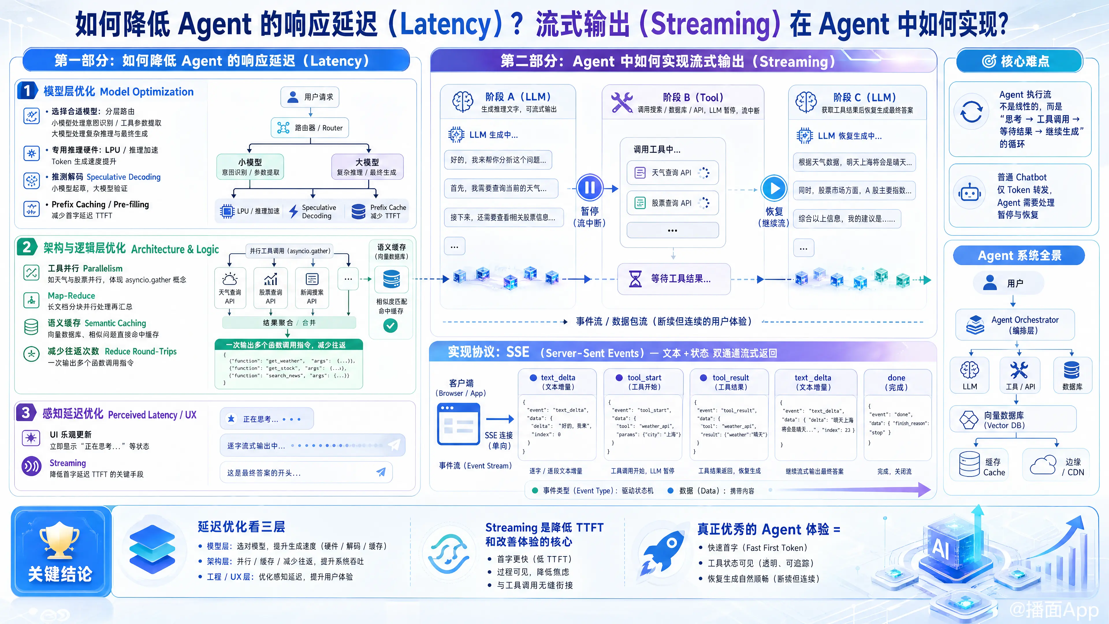 知识点图片