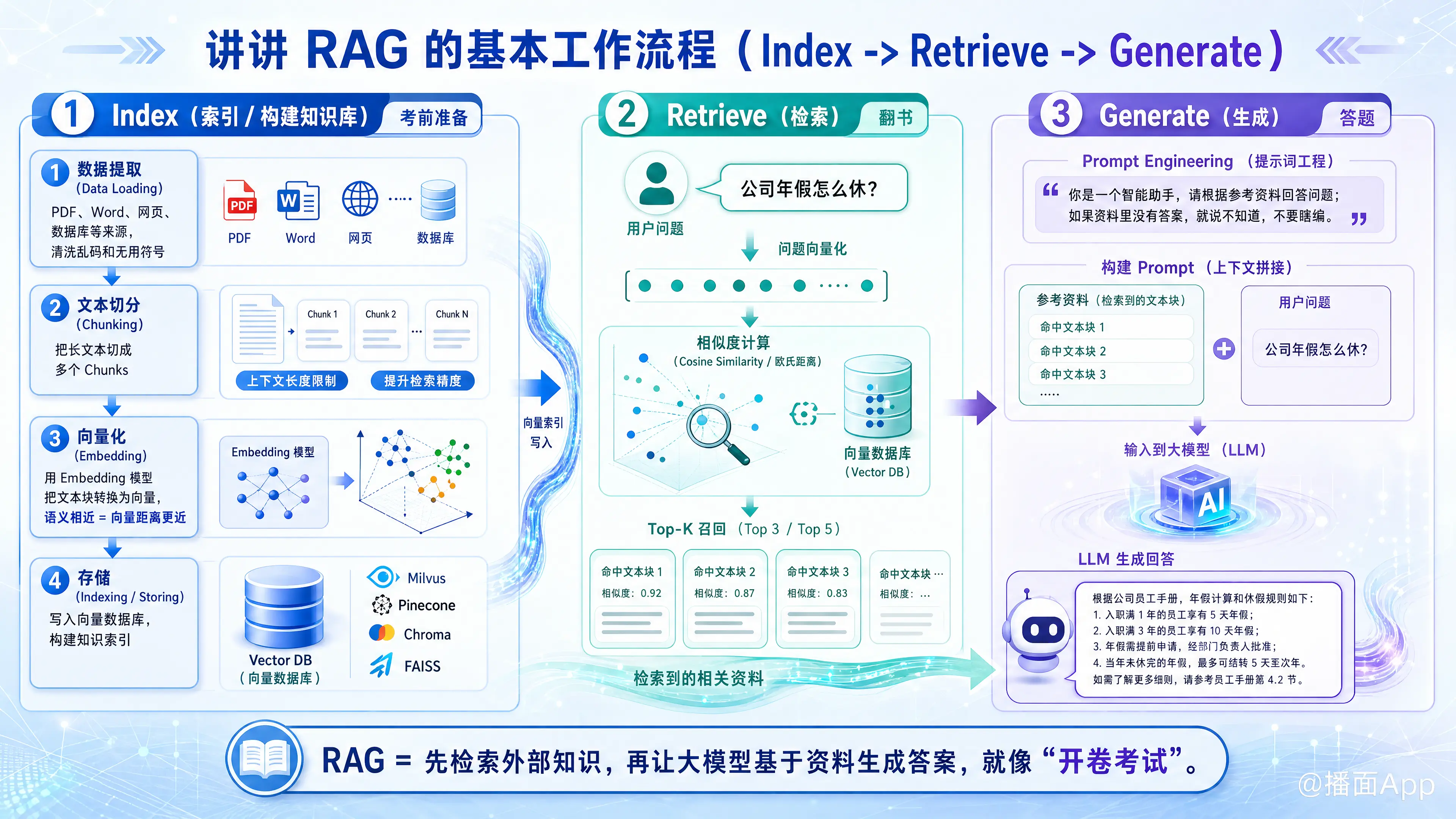知识点图片