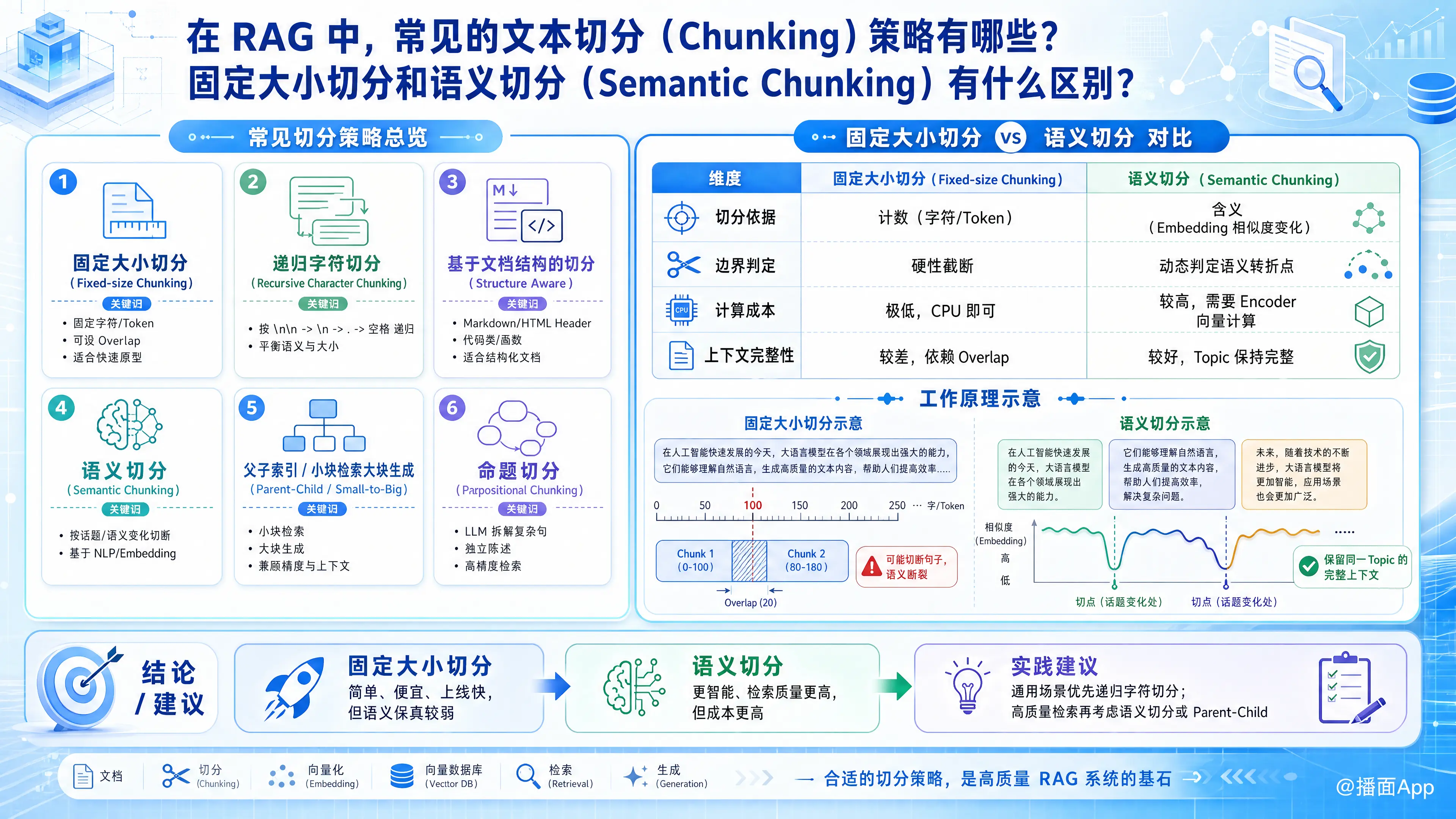 知识点图片