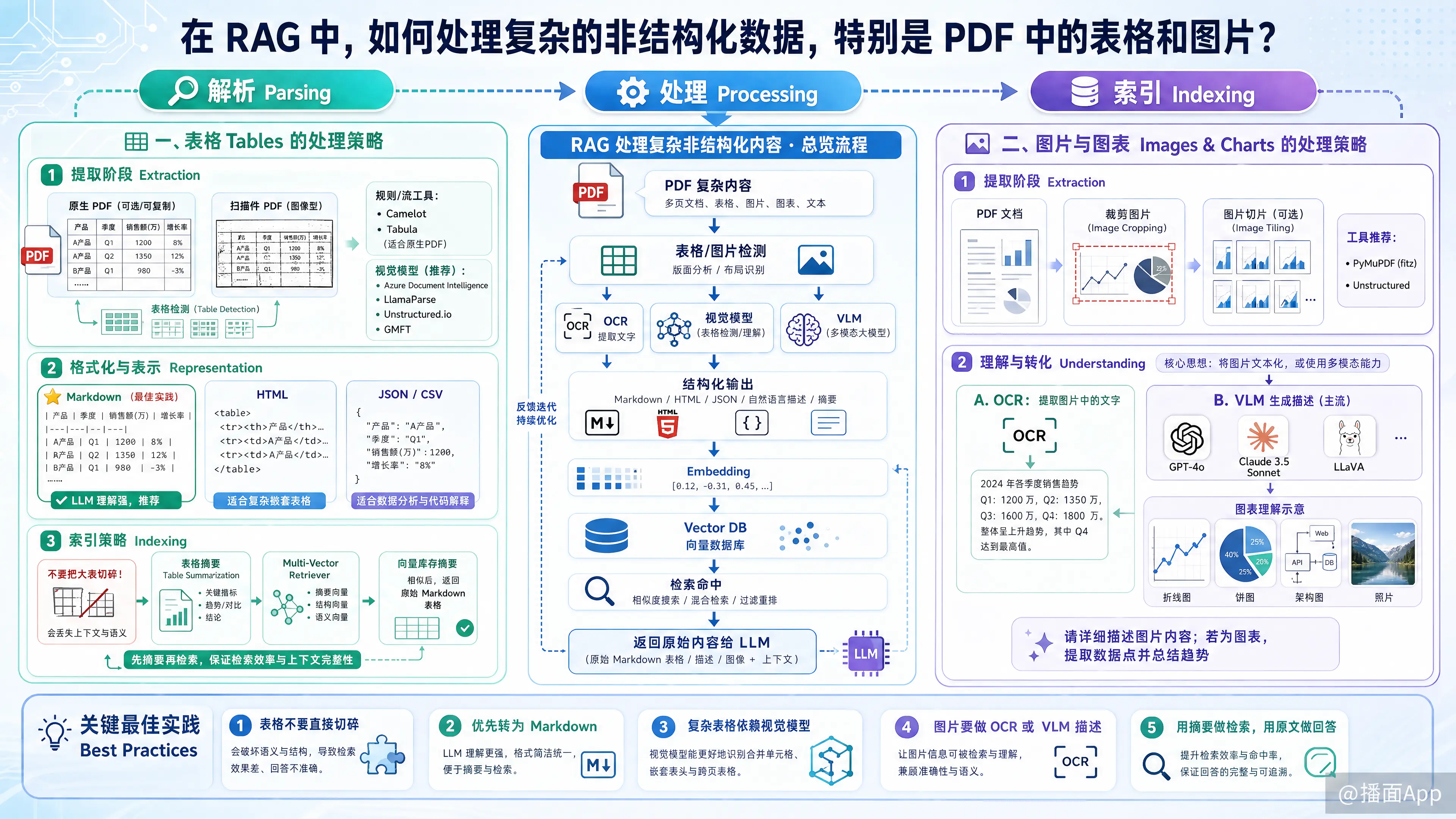 知识点图片