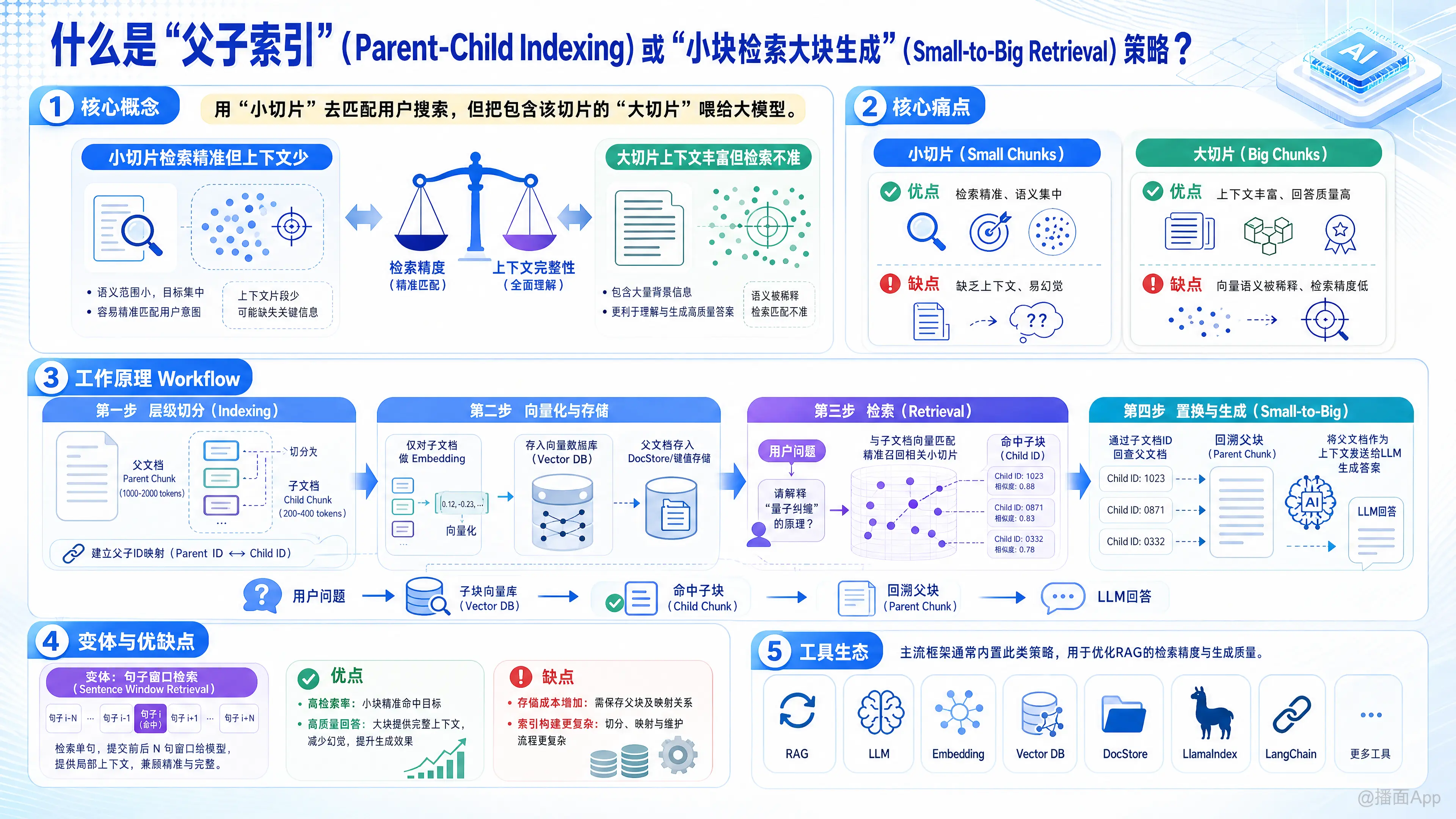 知识点图片