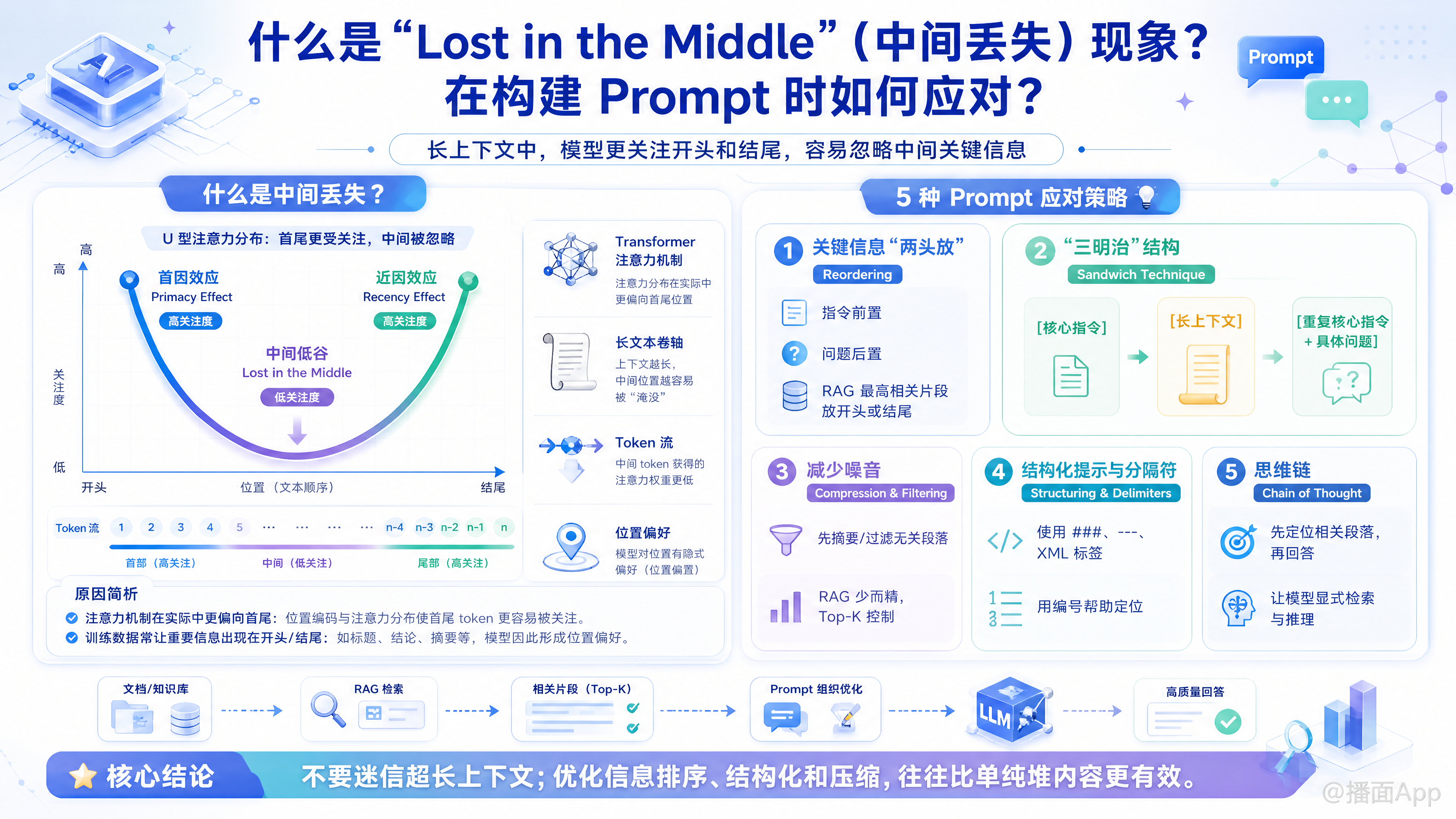 知识点图片