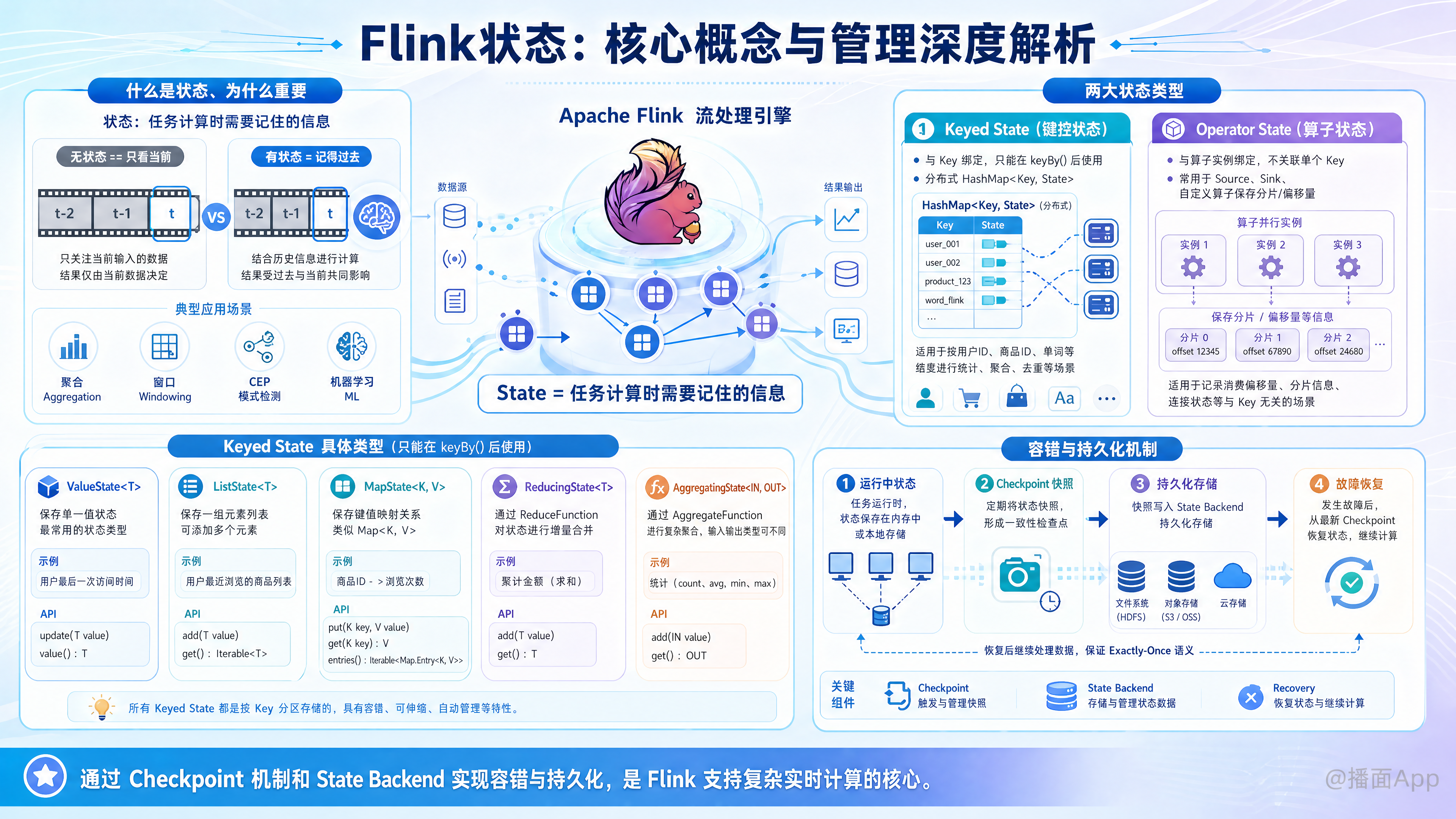 知识点图片