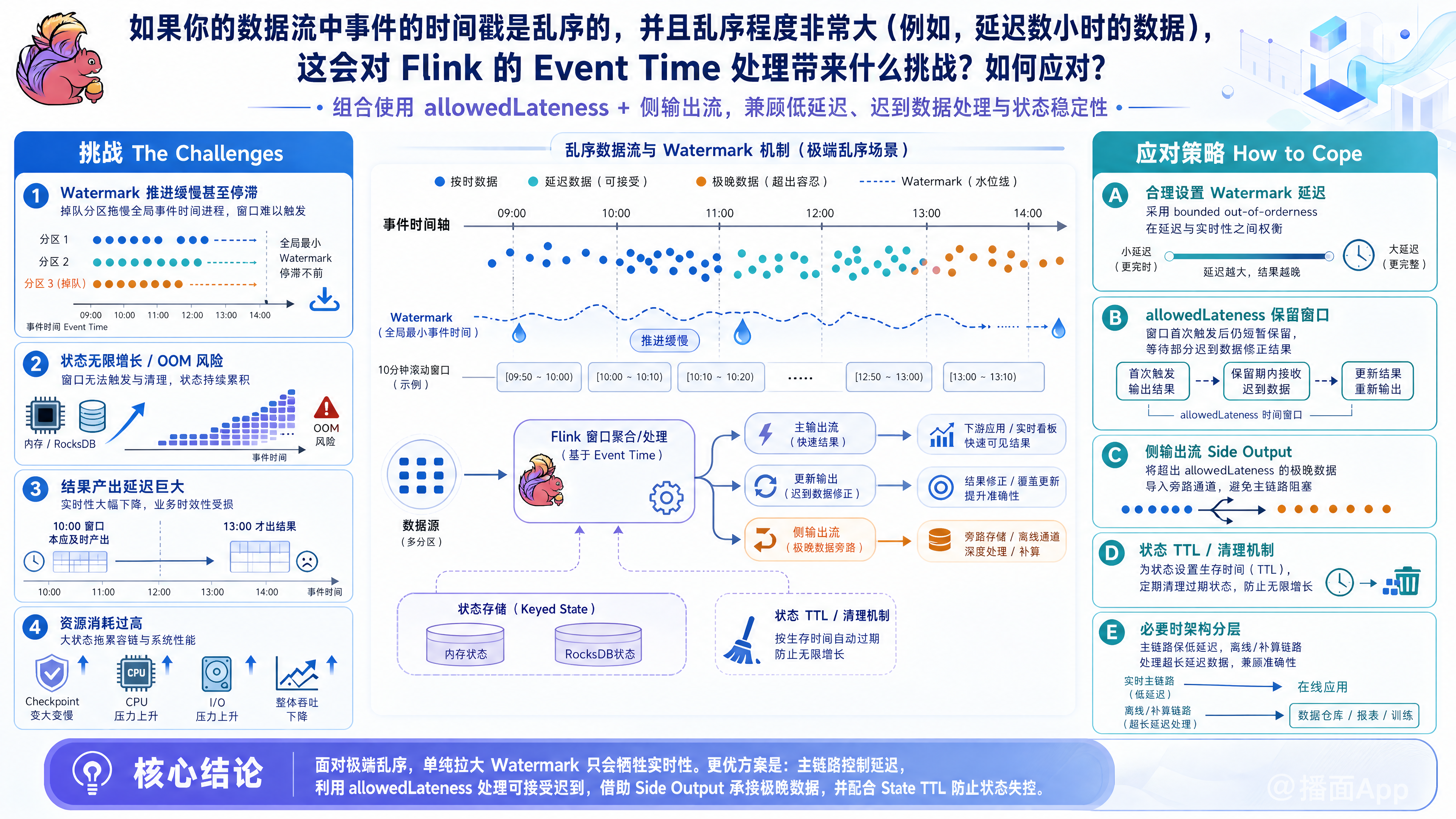 知识点图片
