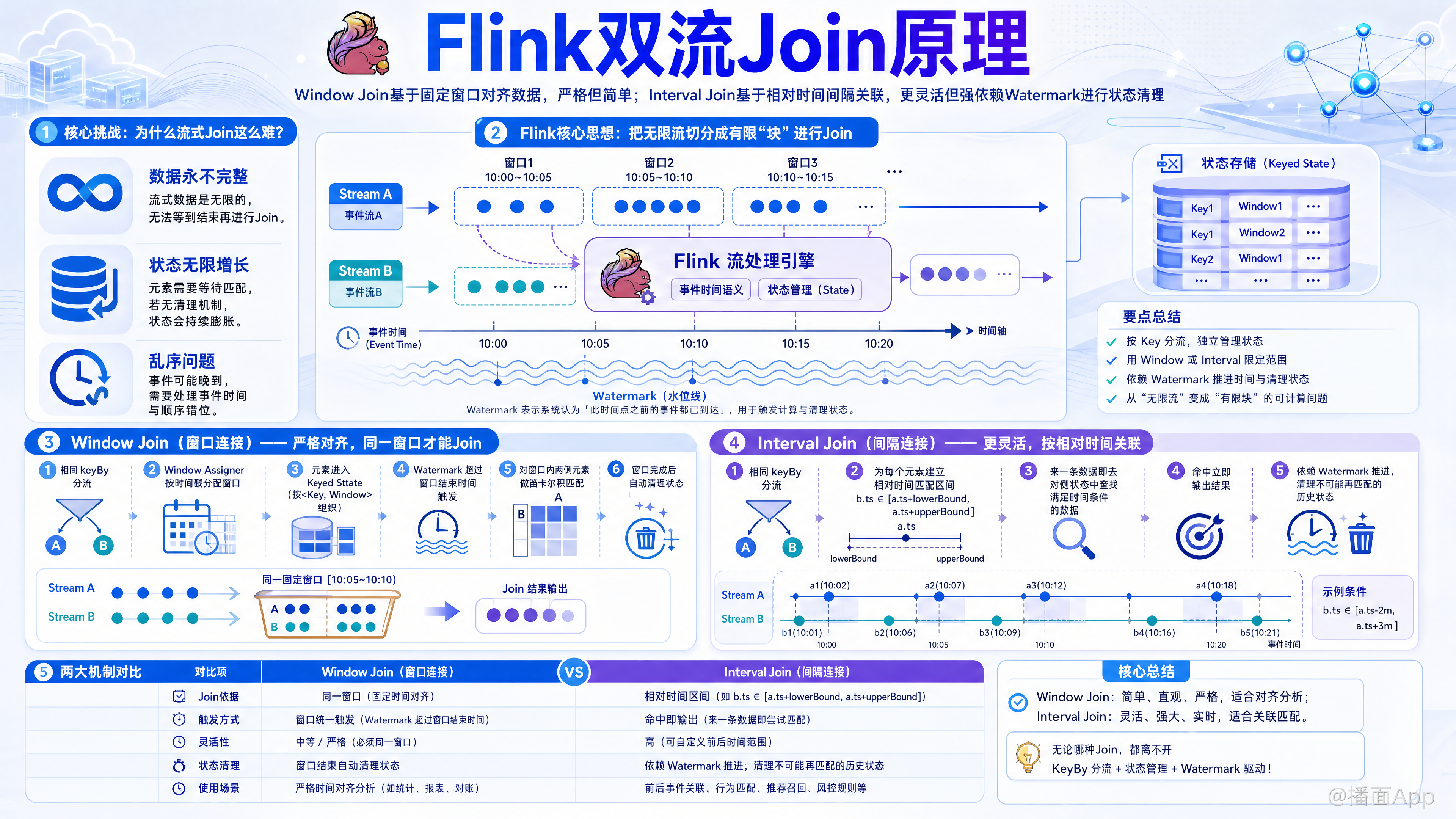 知识点图片