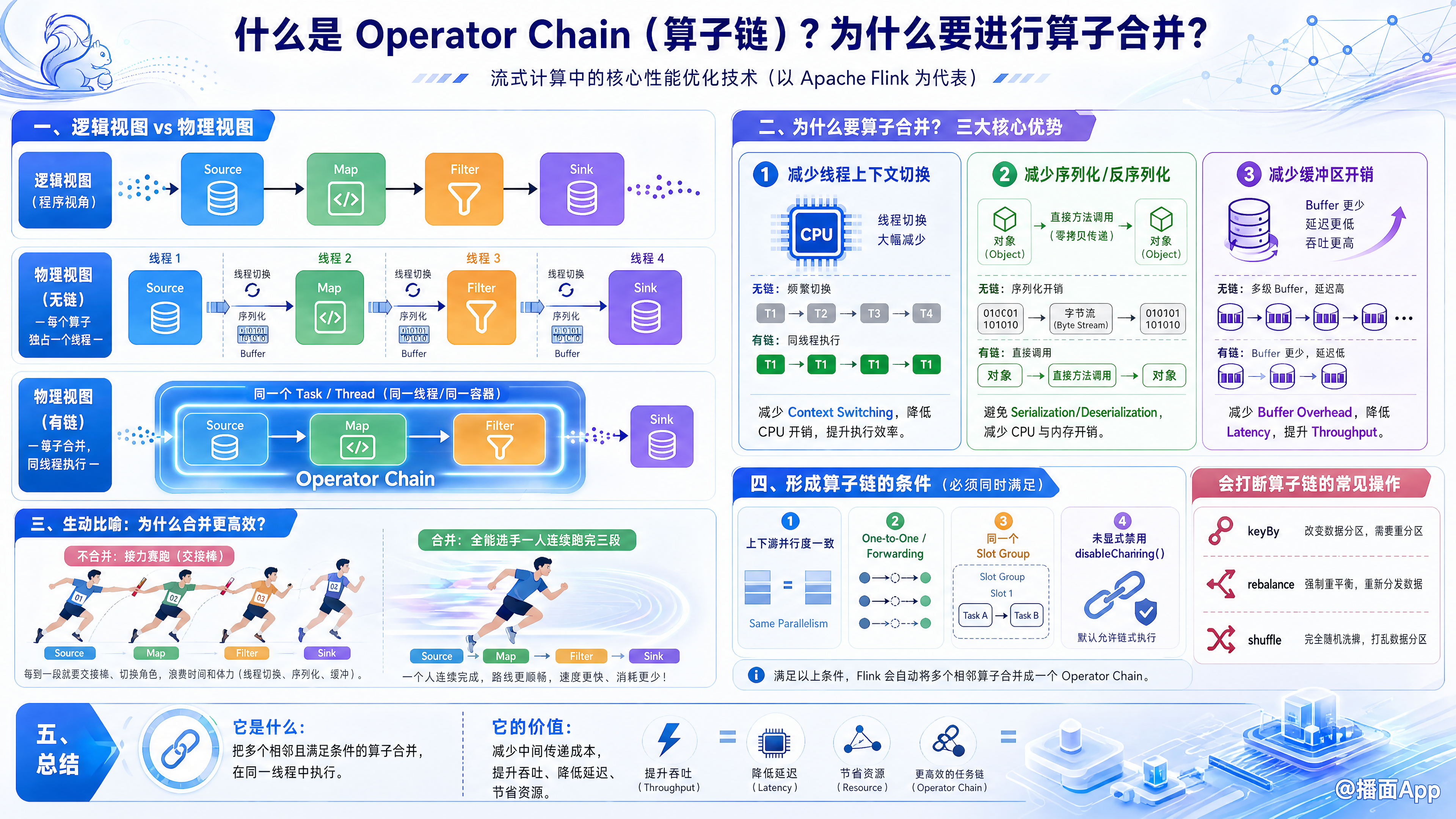 知识点图片