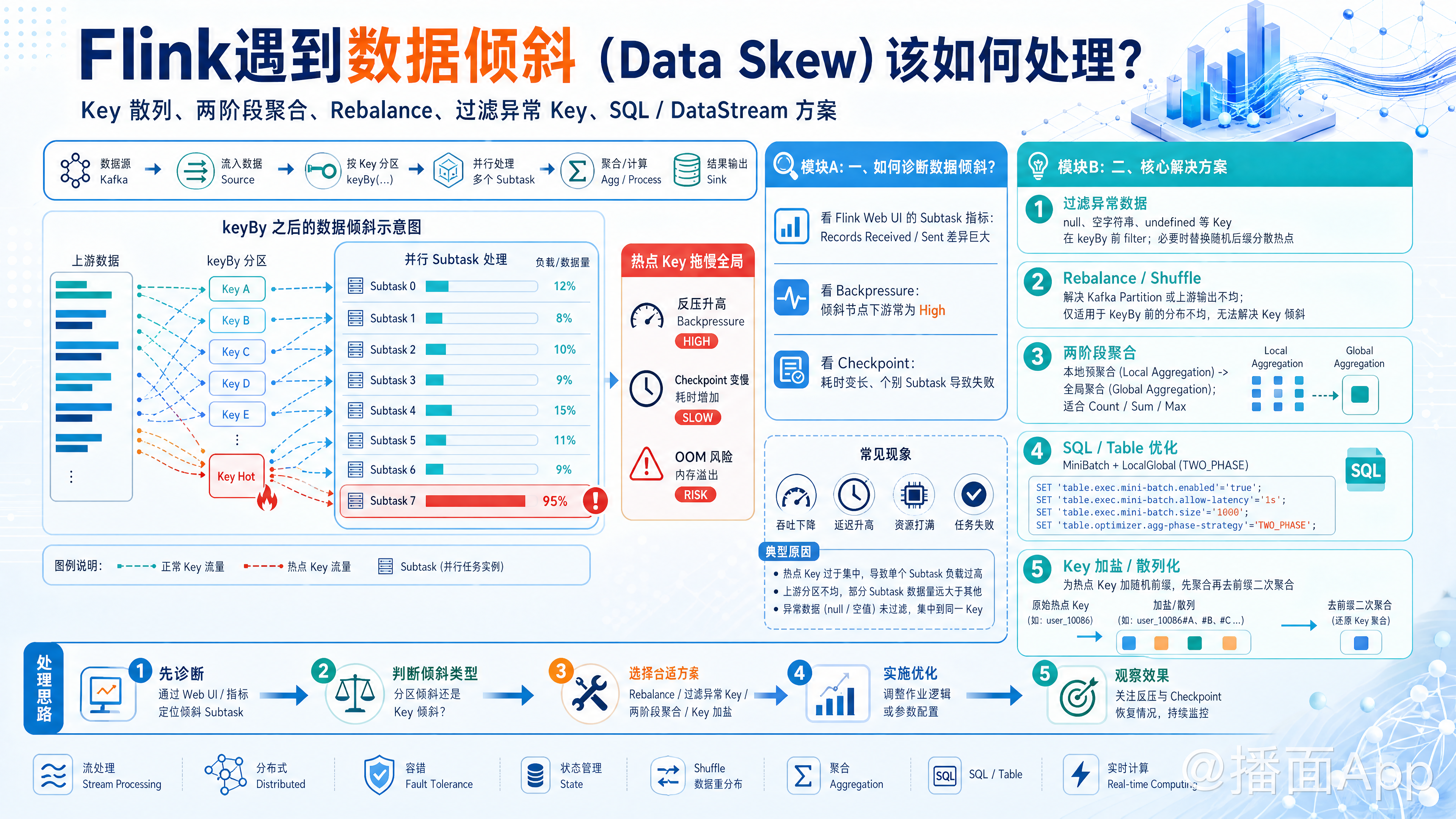 知识点图片