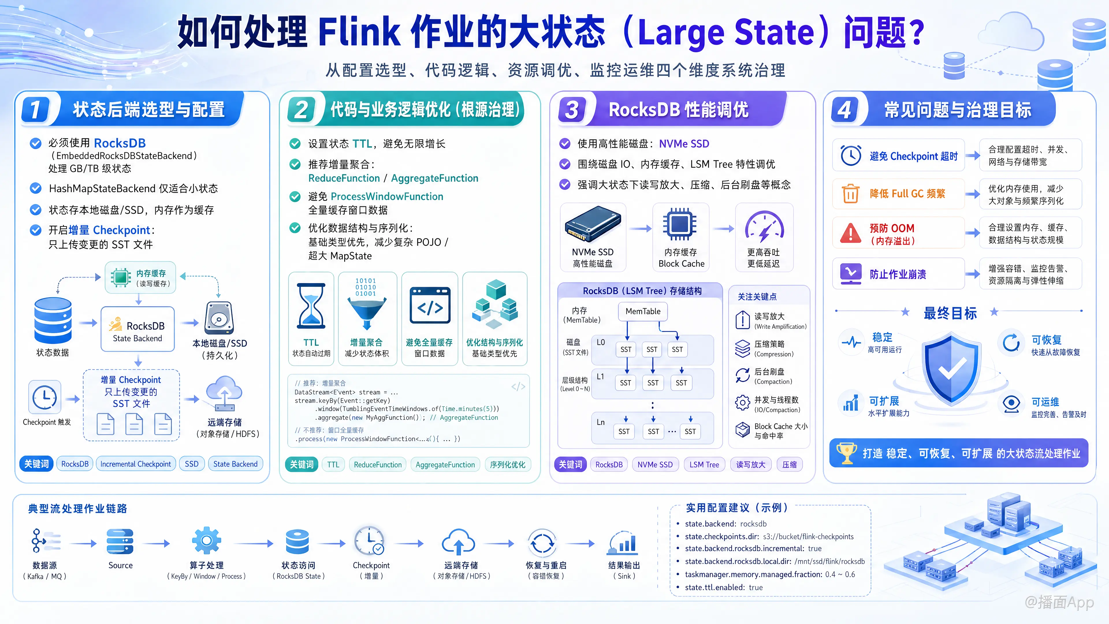 知识点图片