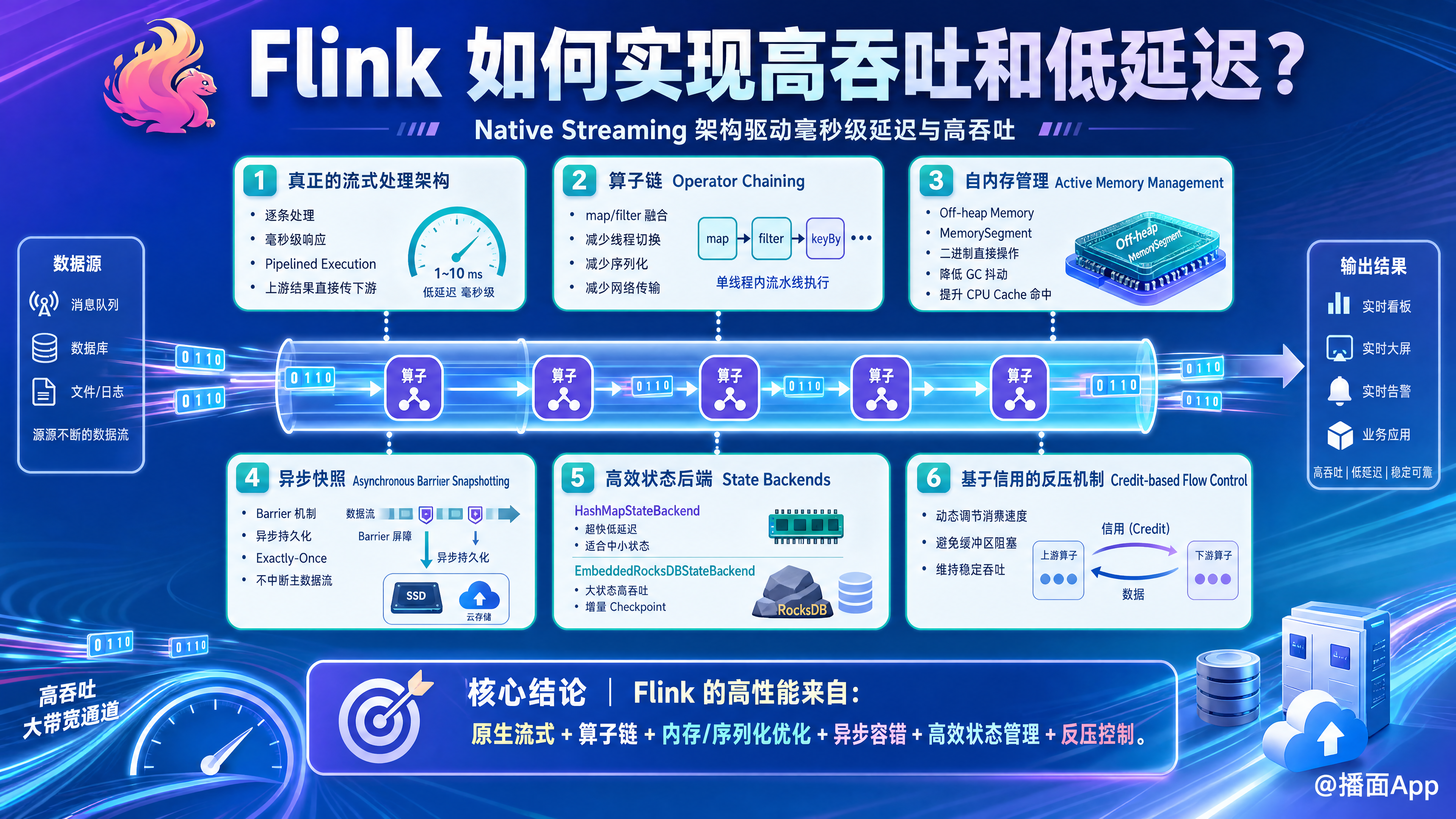 知识点图片
