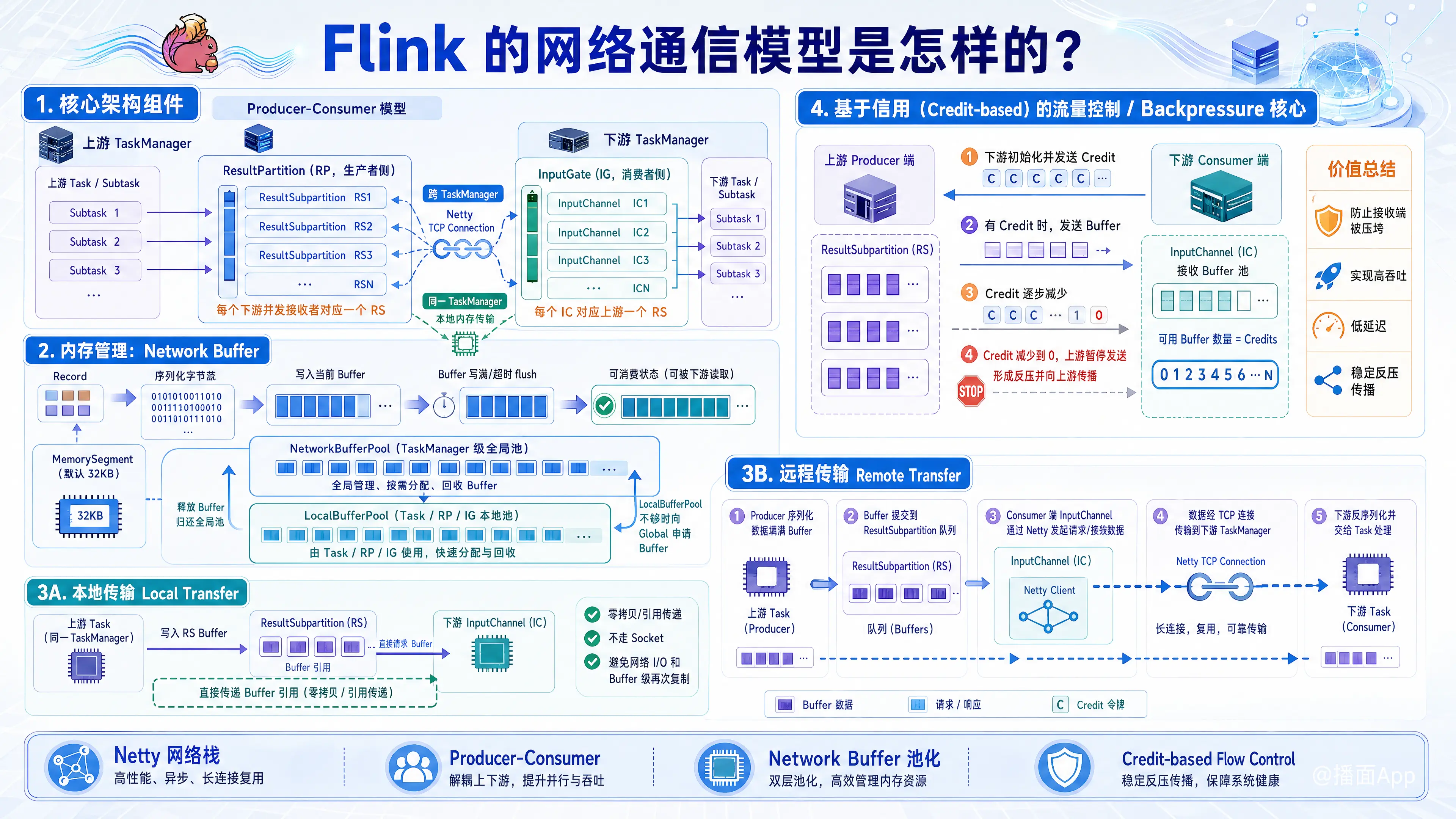知识点图片