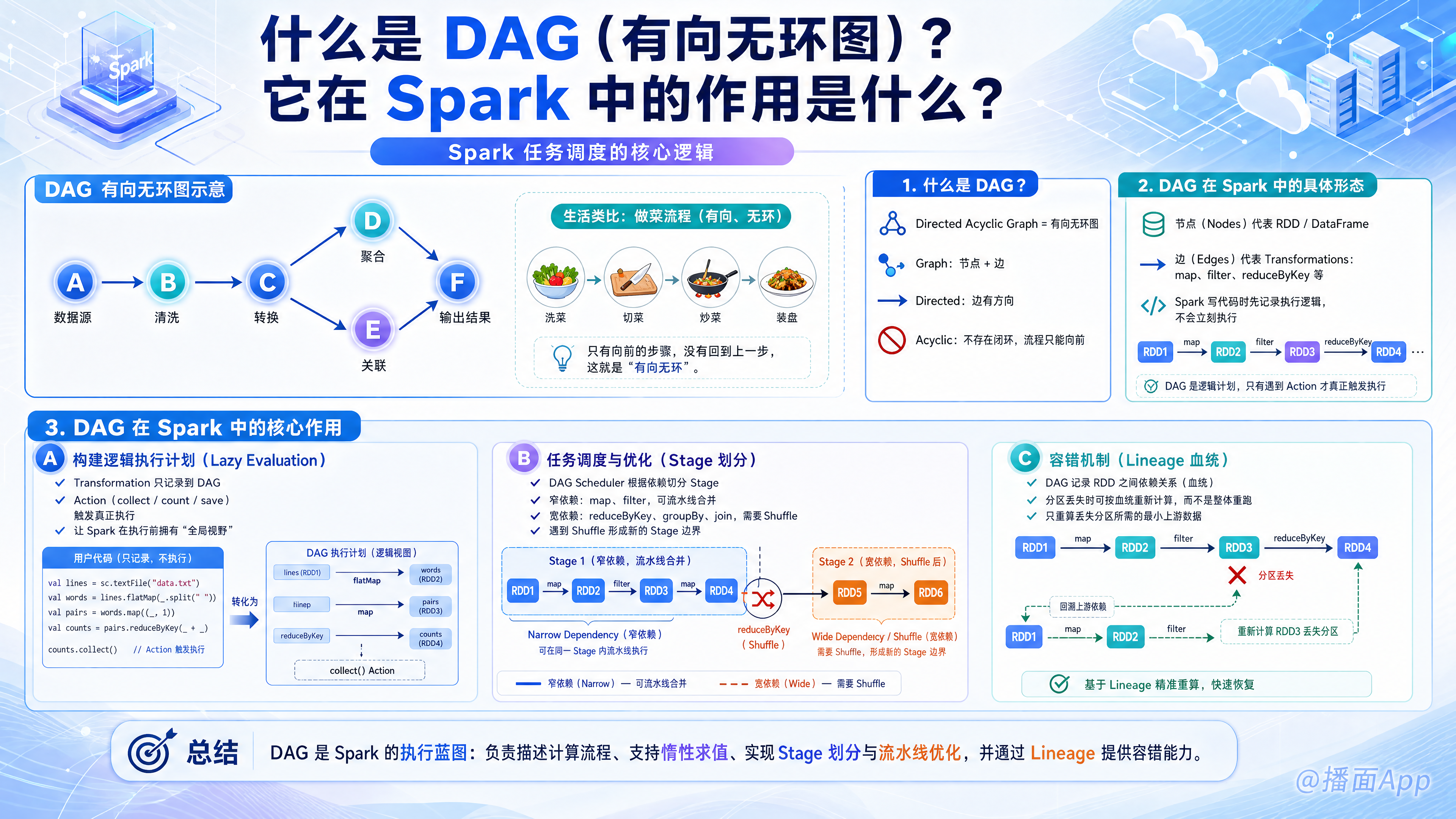 知识点图片