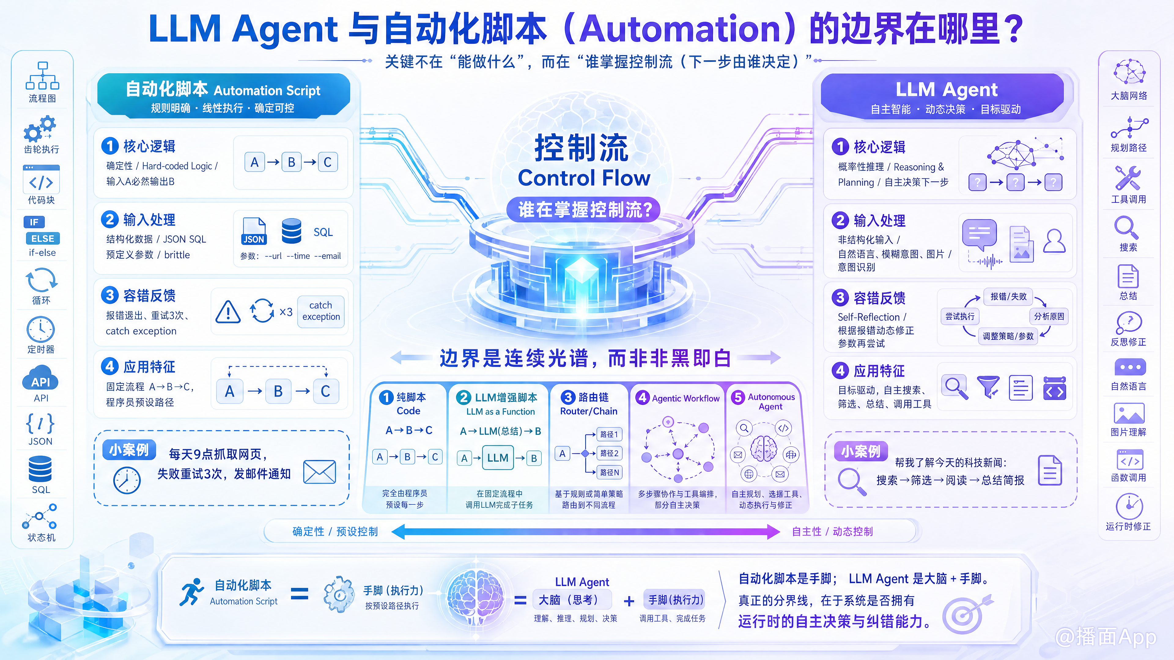 知识点图片
