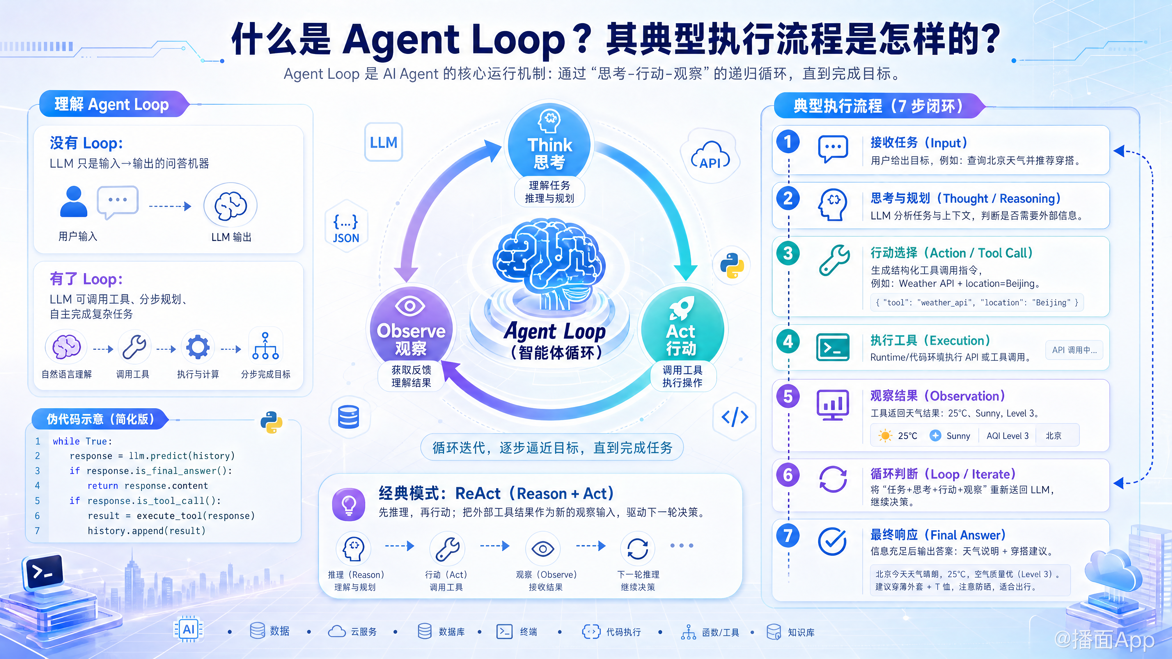 知识点图片