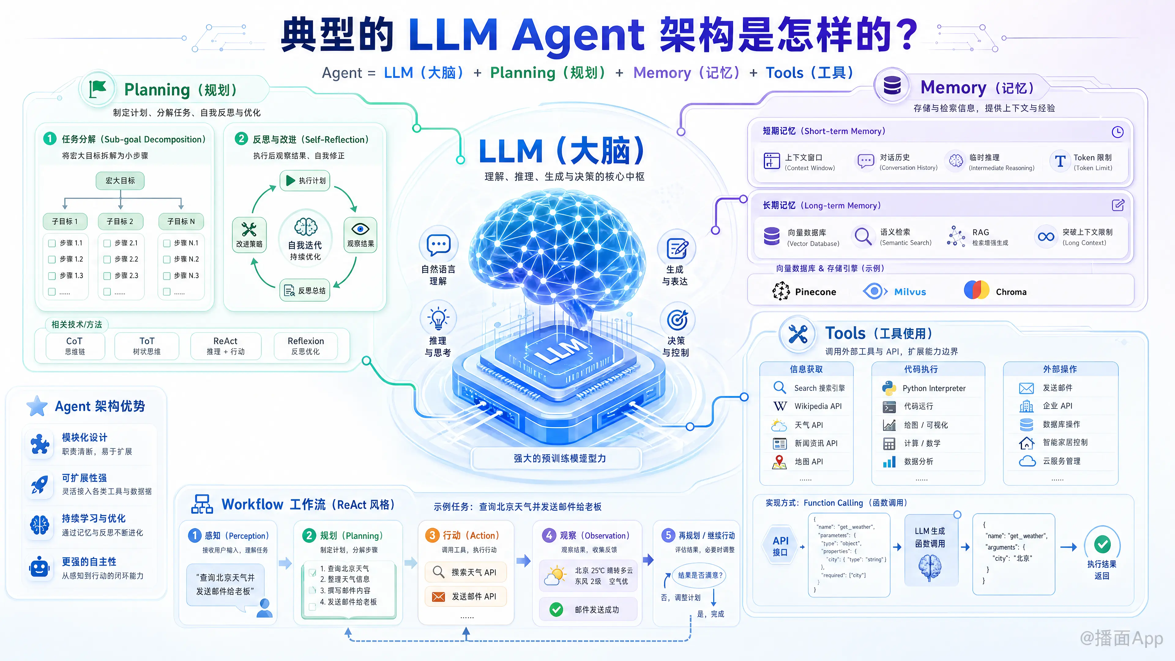 知识点图片