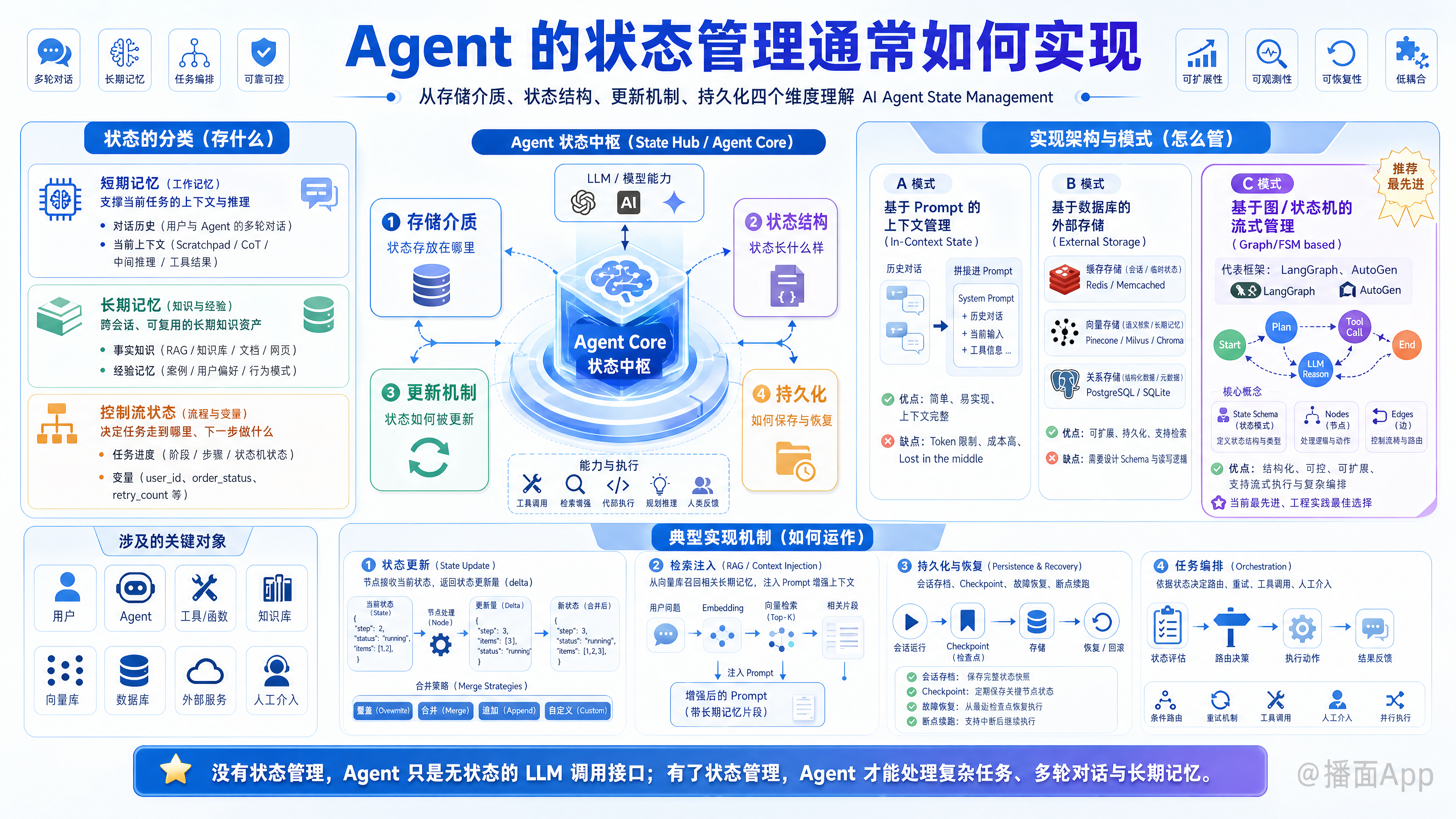知识点图片