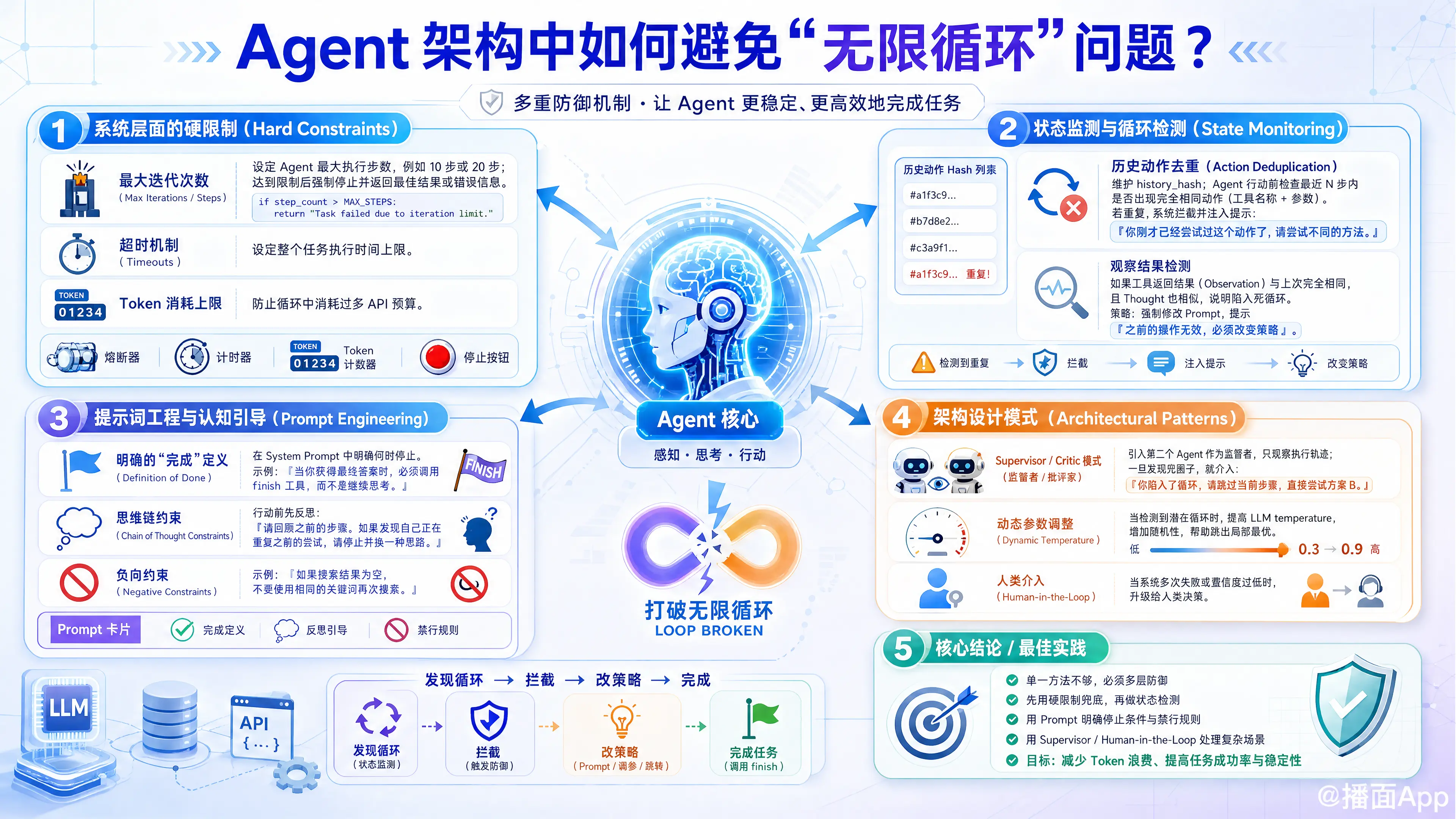 知识点图片