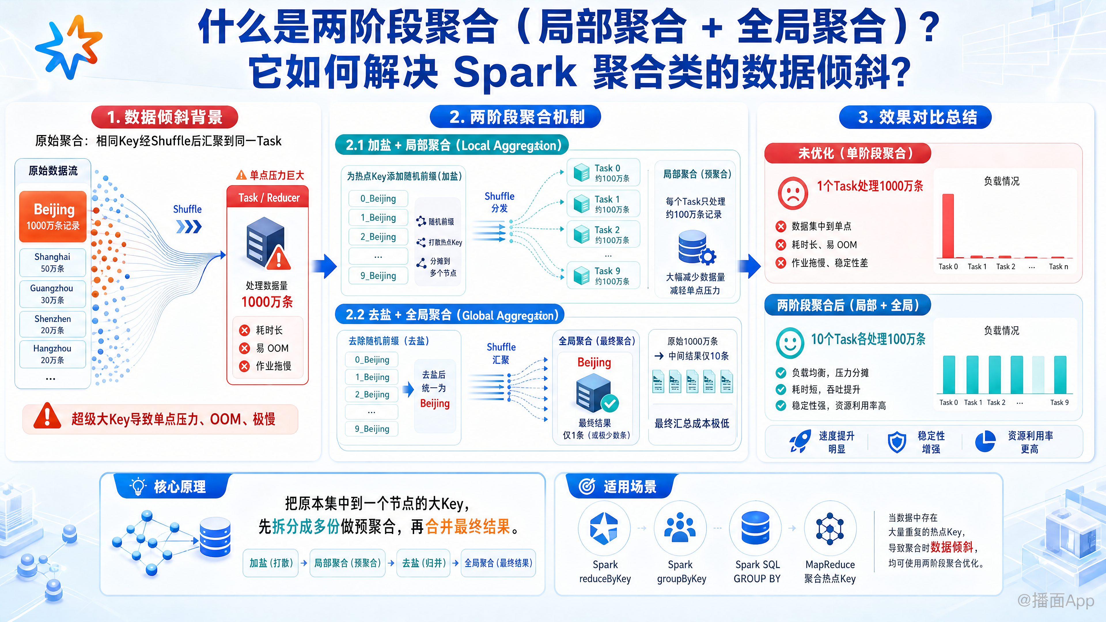 知识点图片