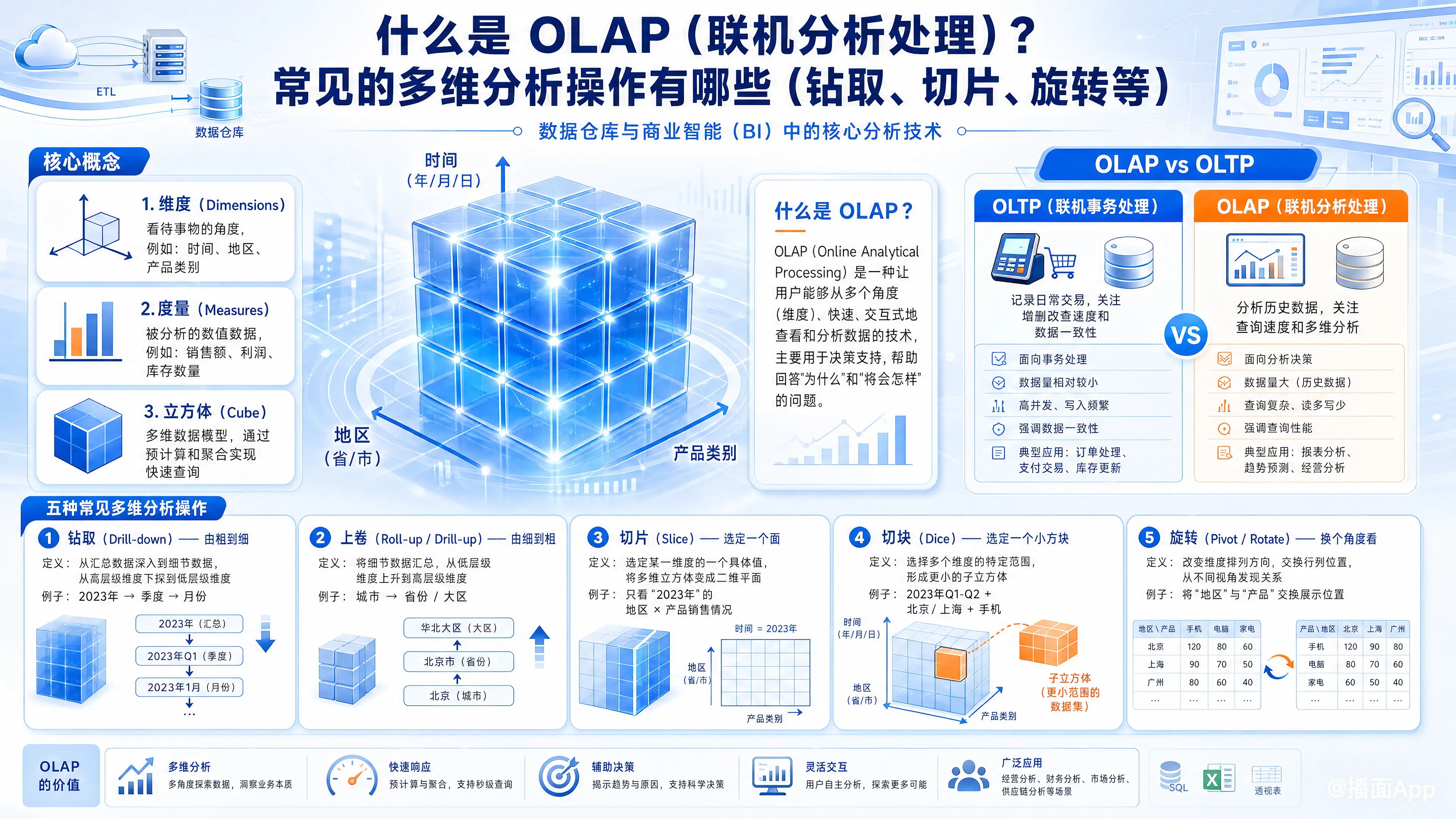 知识点图片