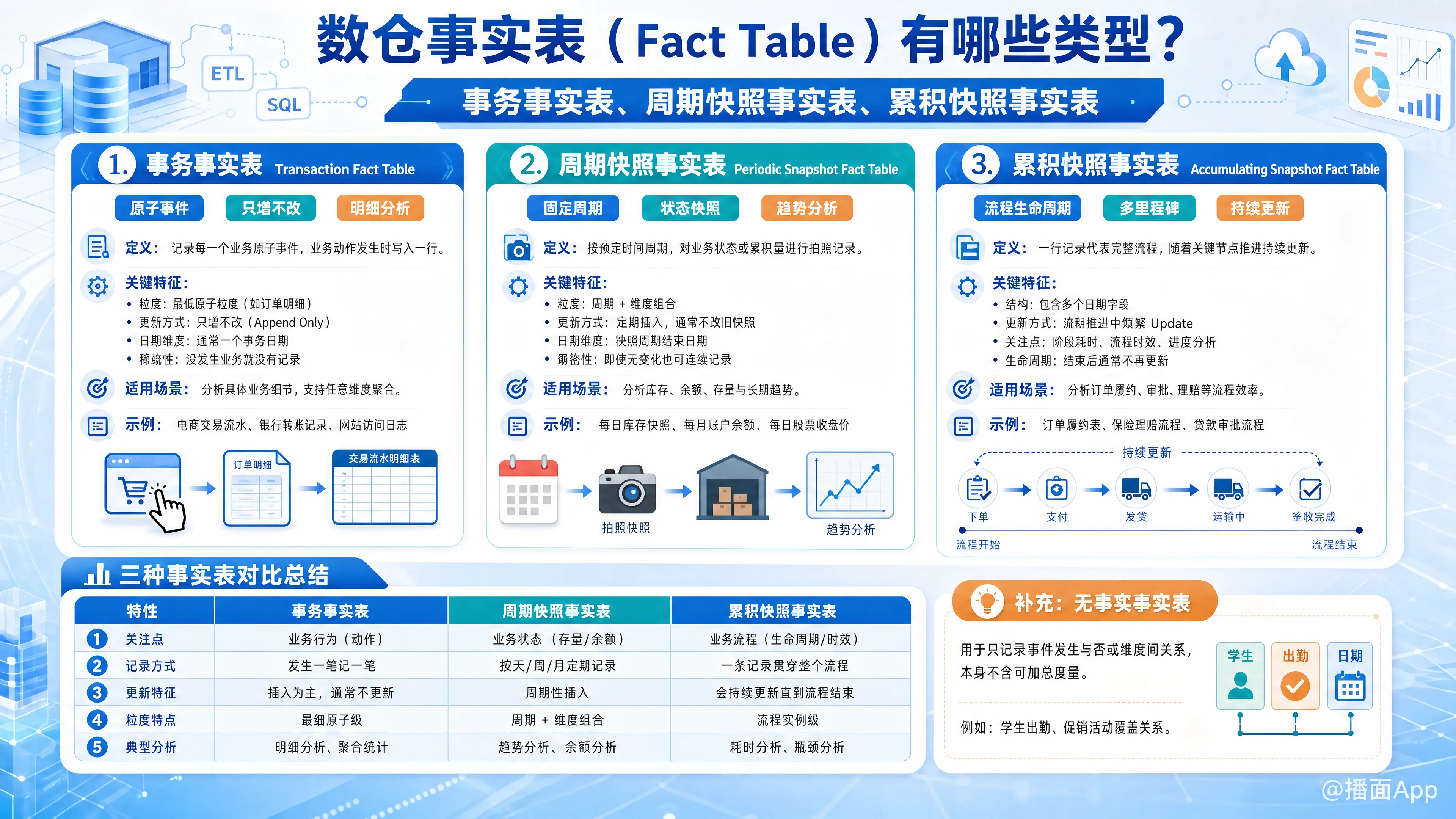 知识点图片