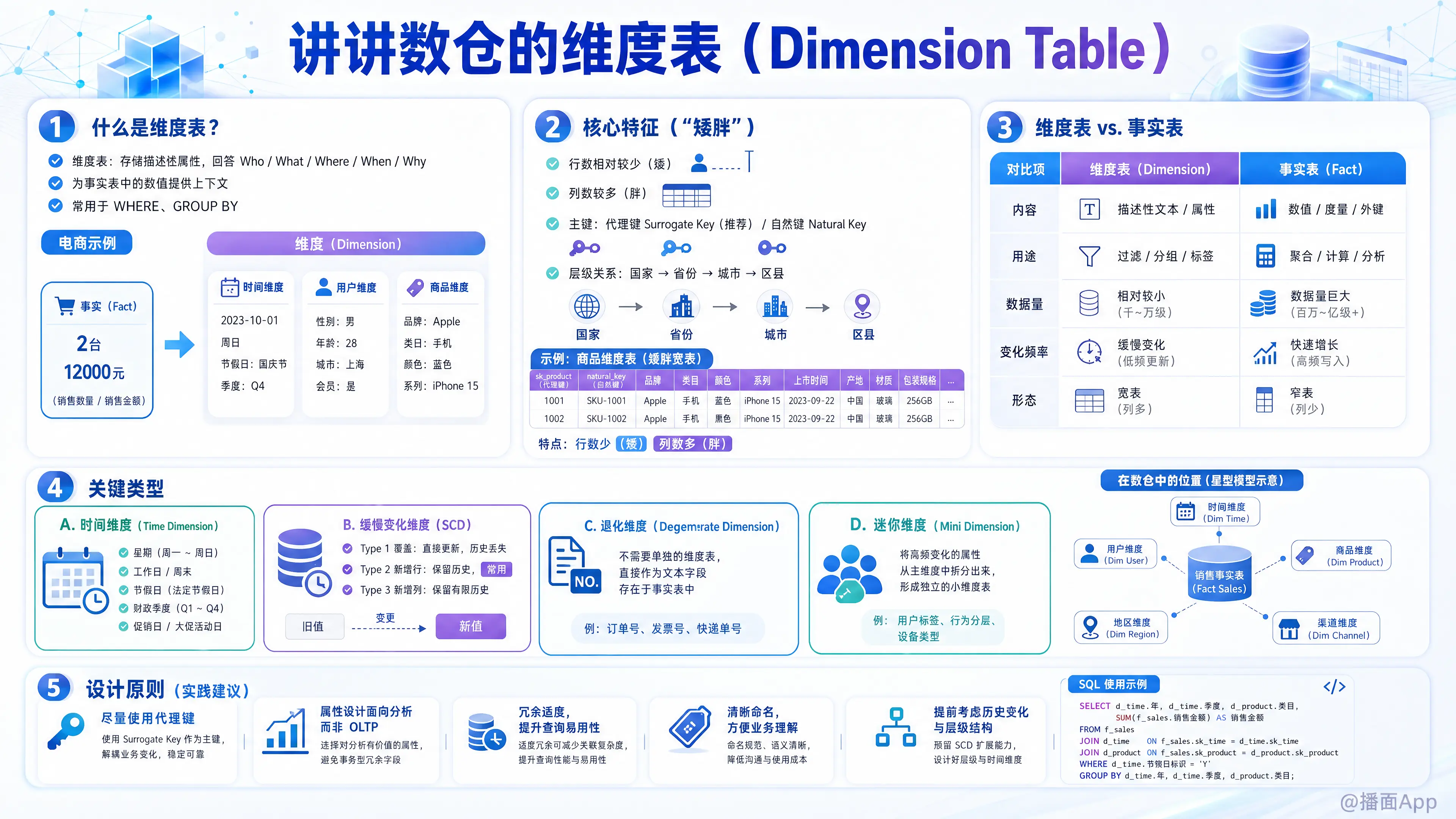 知识点图片