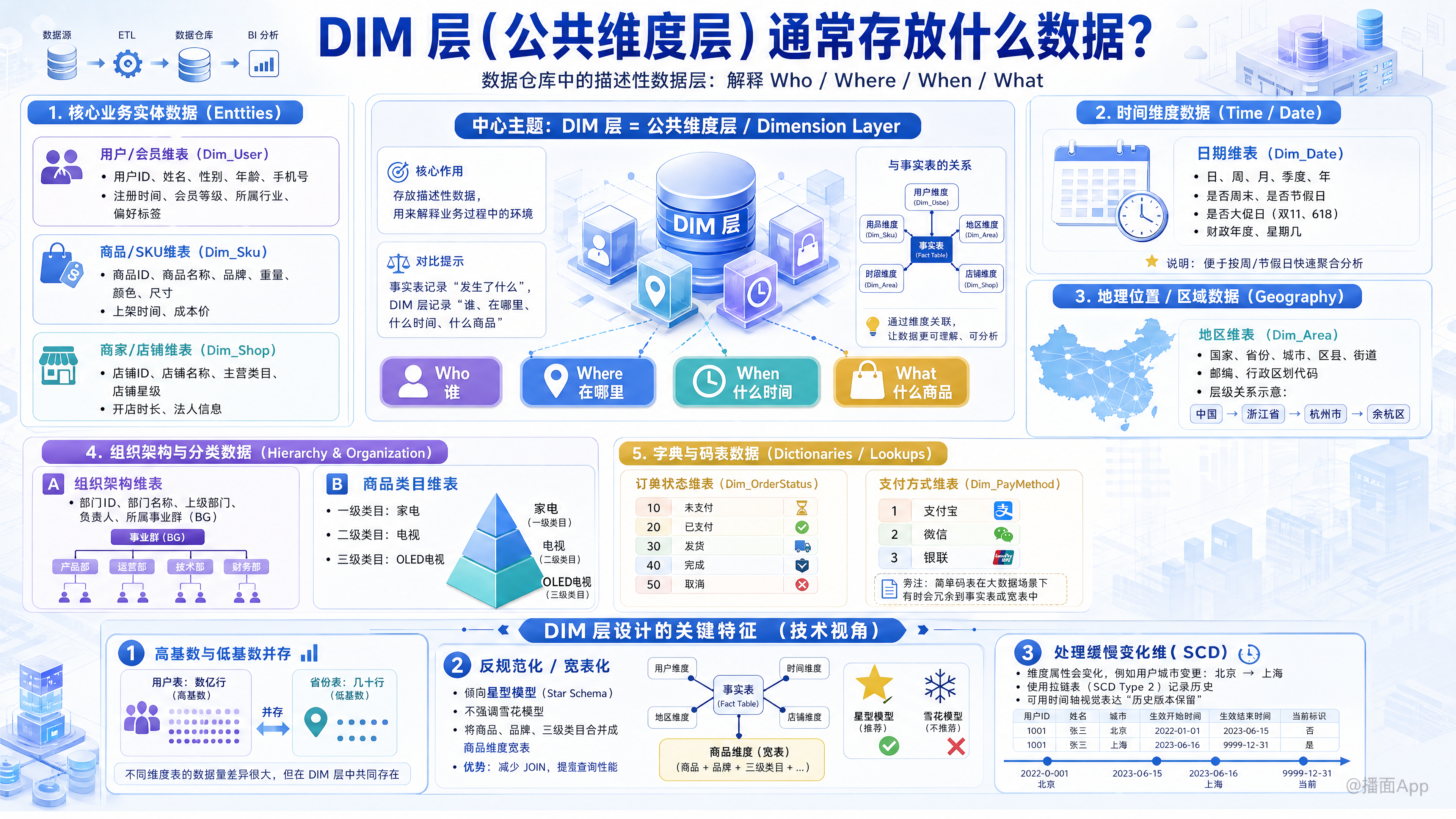 知识点图片