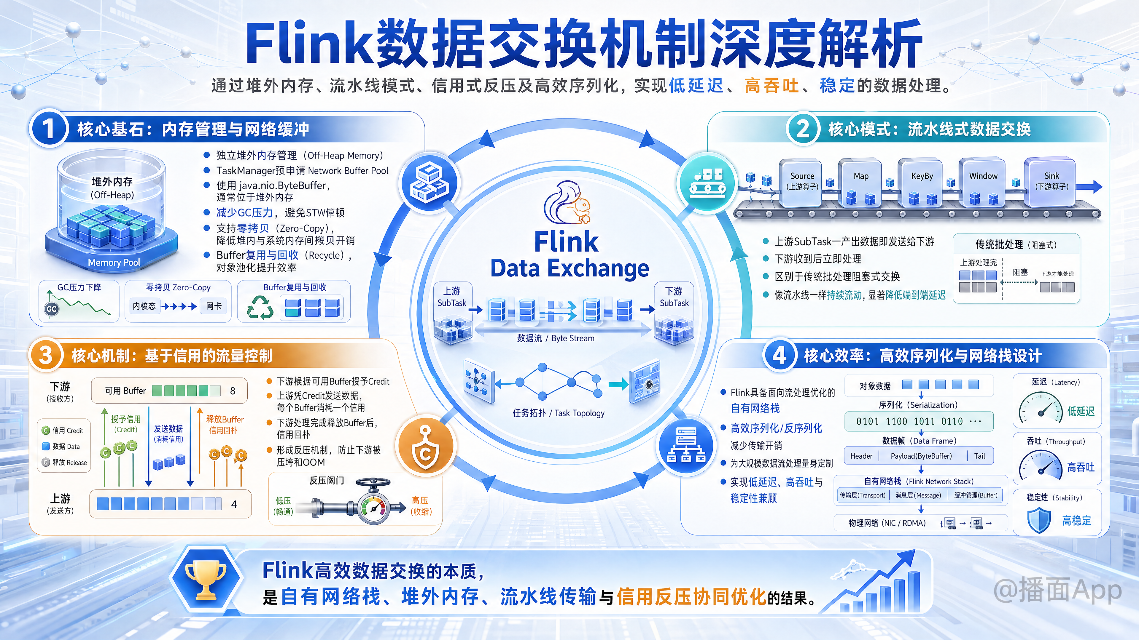 知识点图片