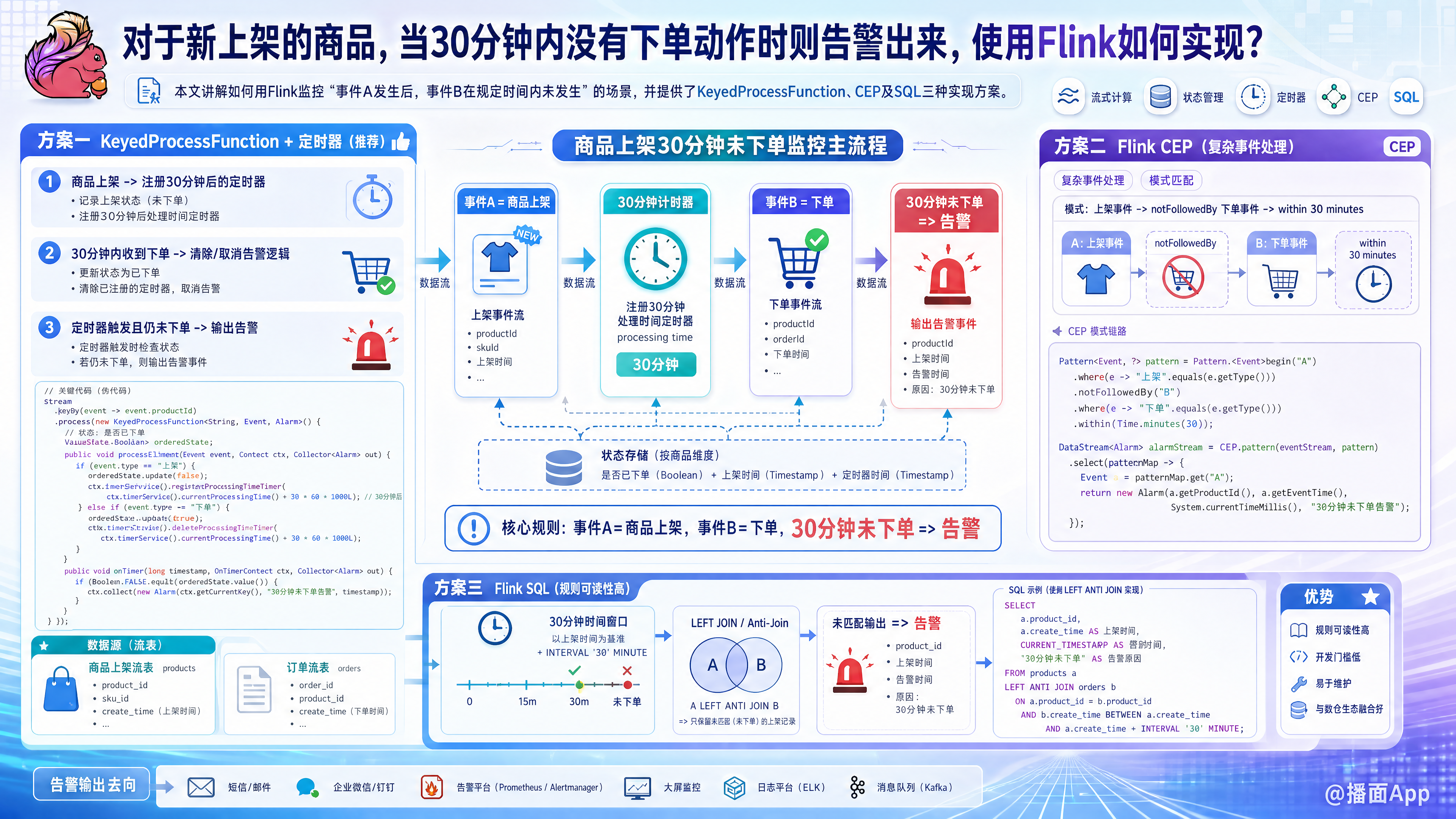 知识点图片