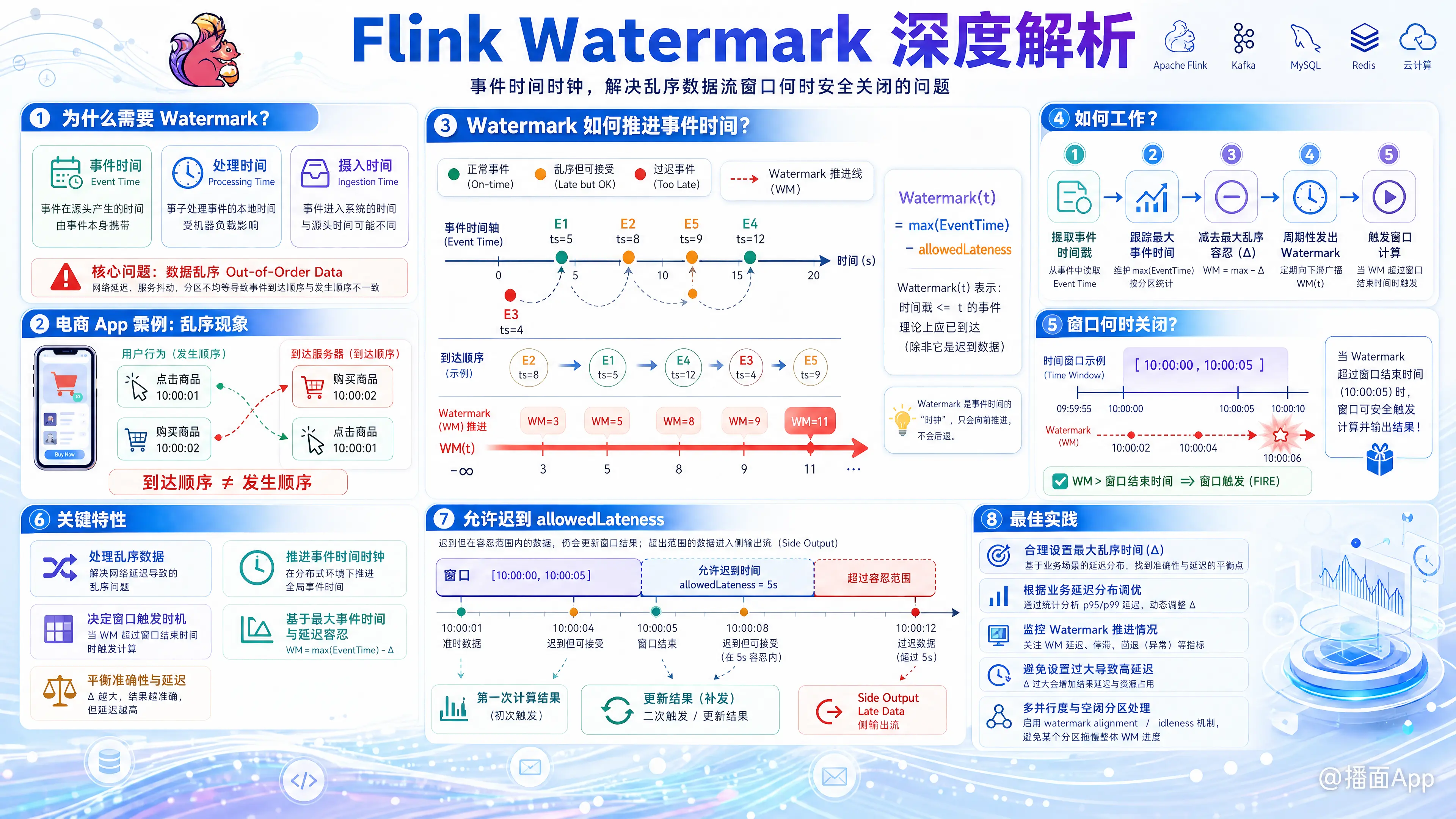知识点图片