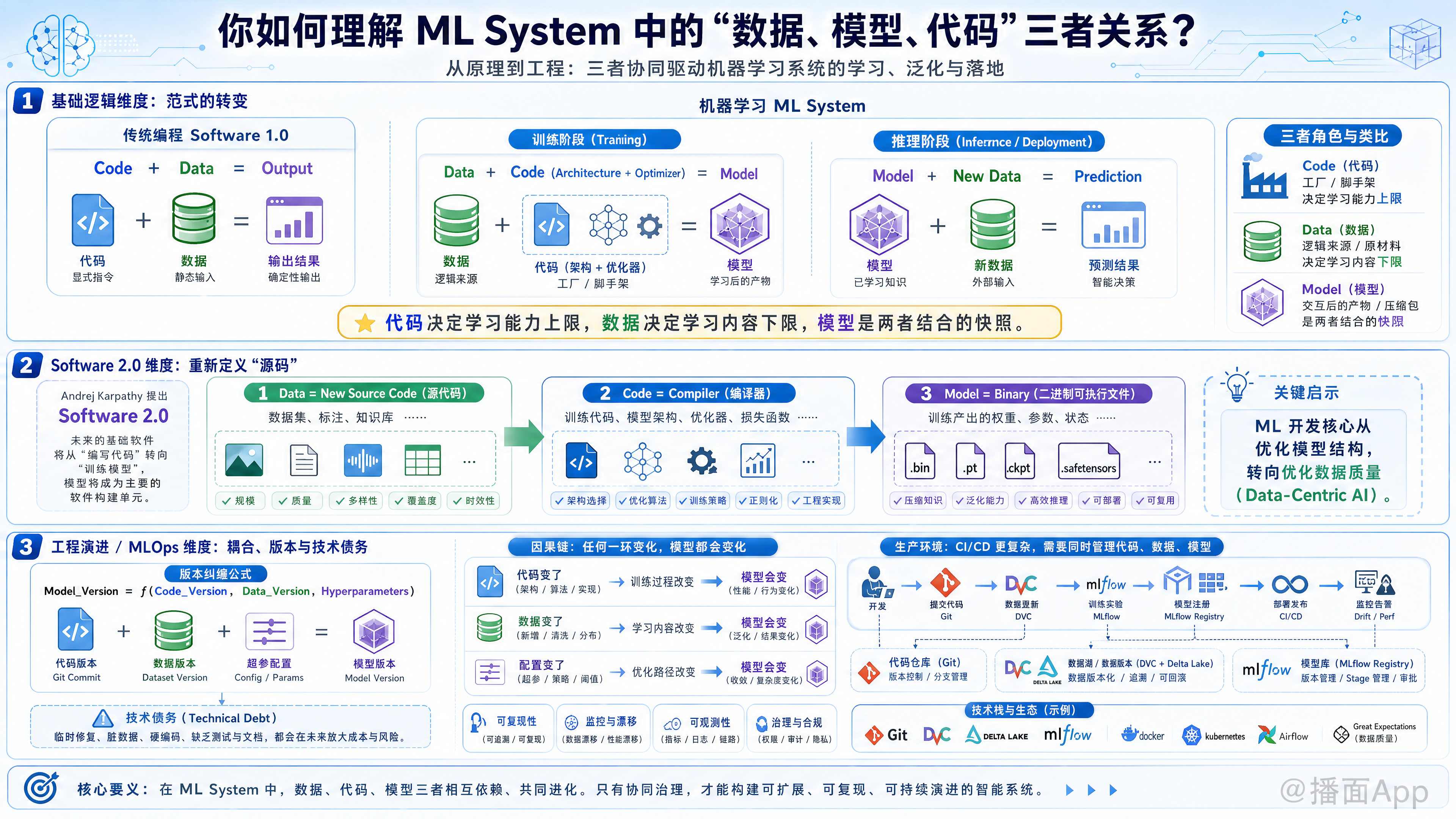 知识点图片