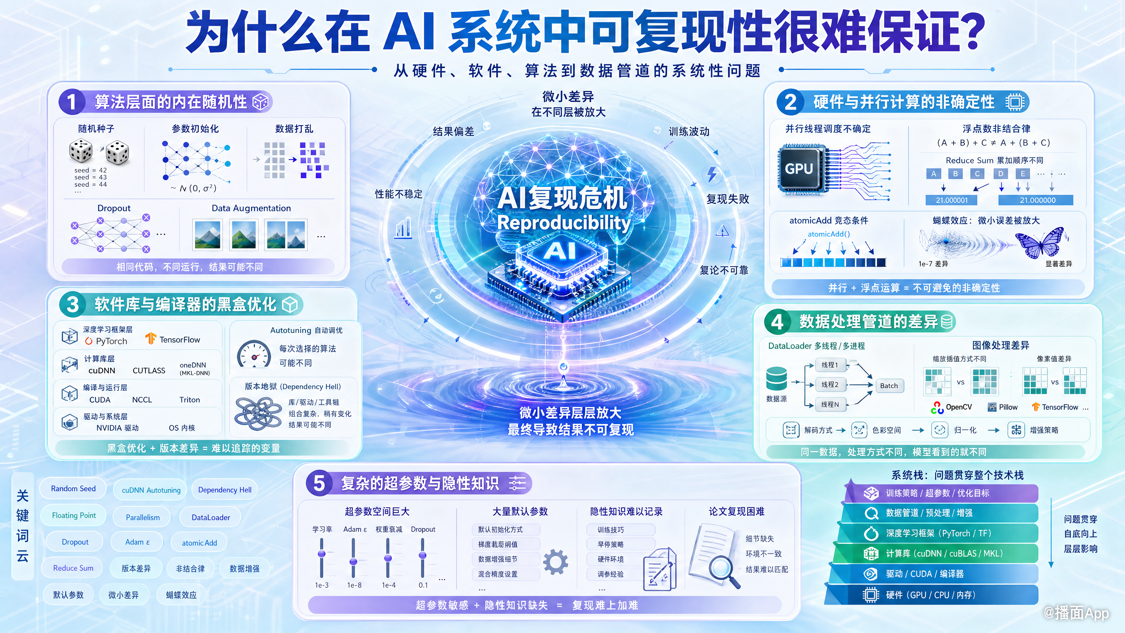 知识点图片