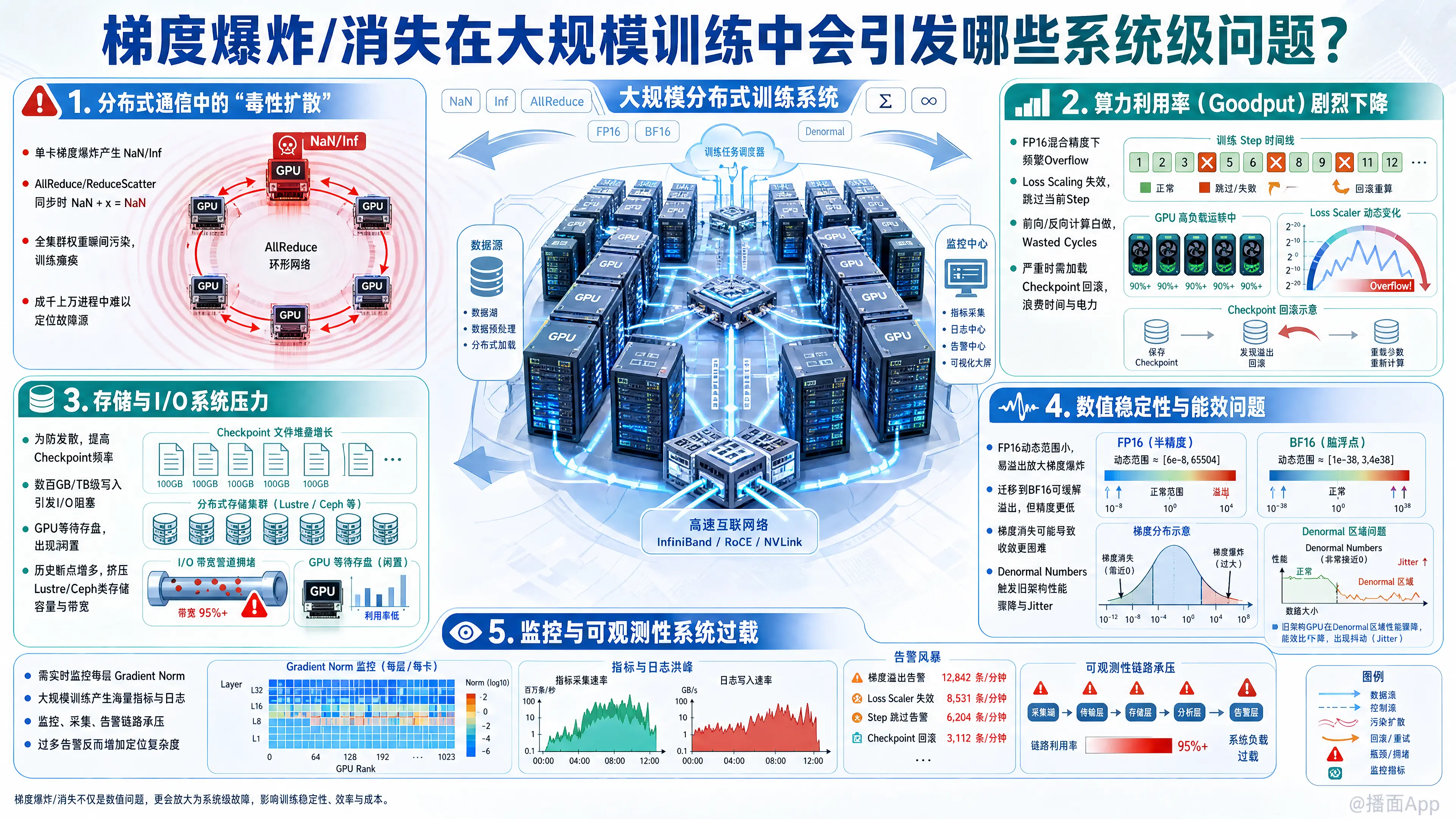 知识点图片