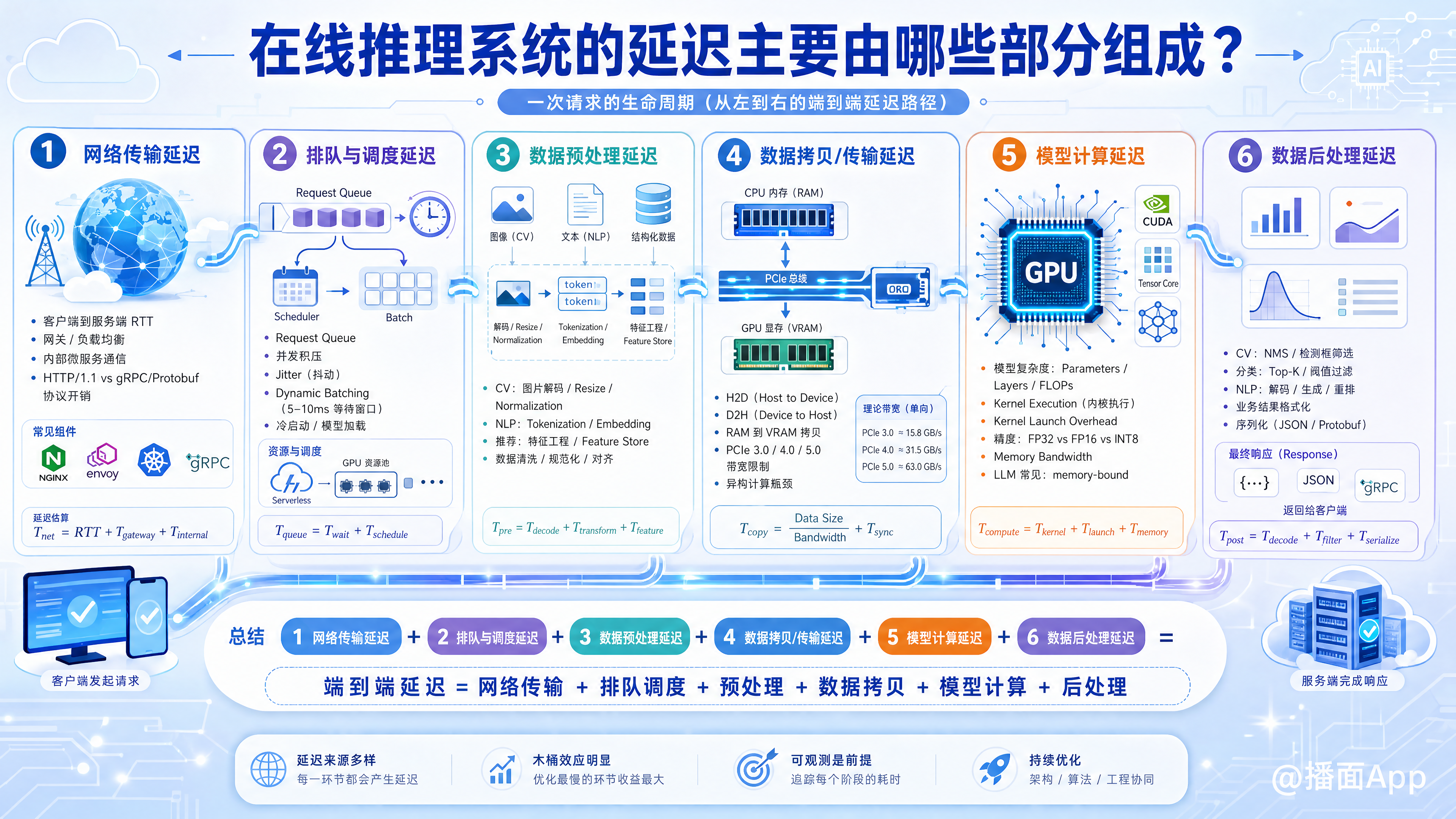 知识点图片