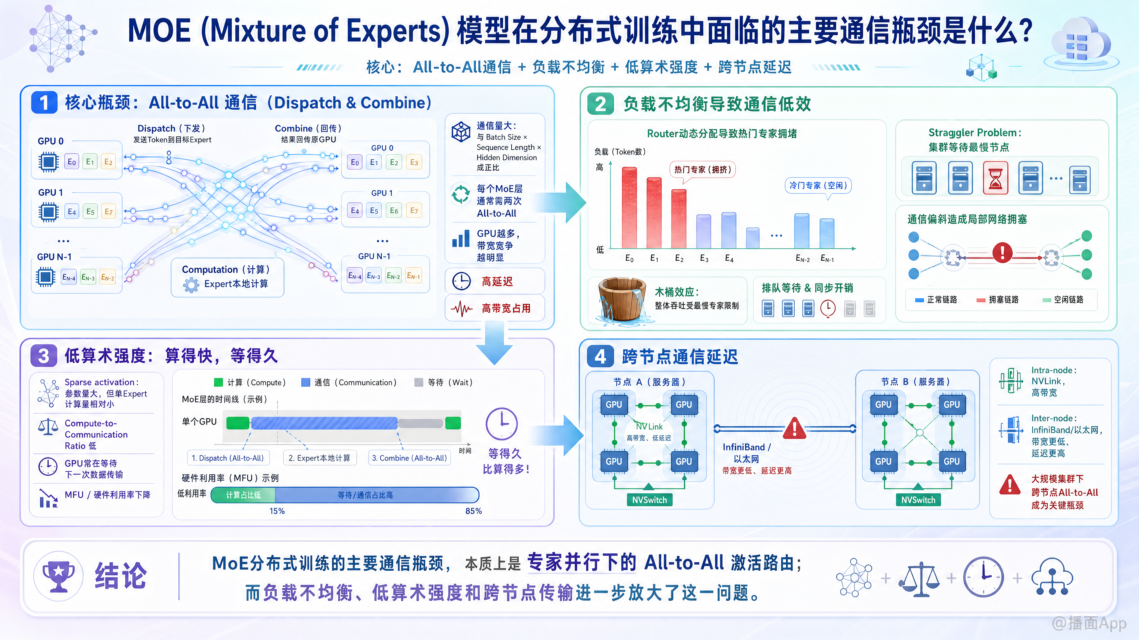 知识点图片