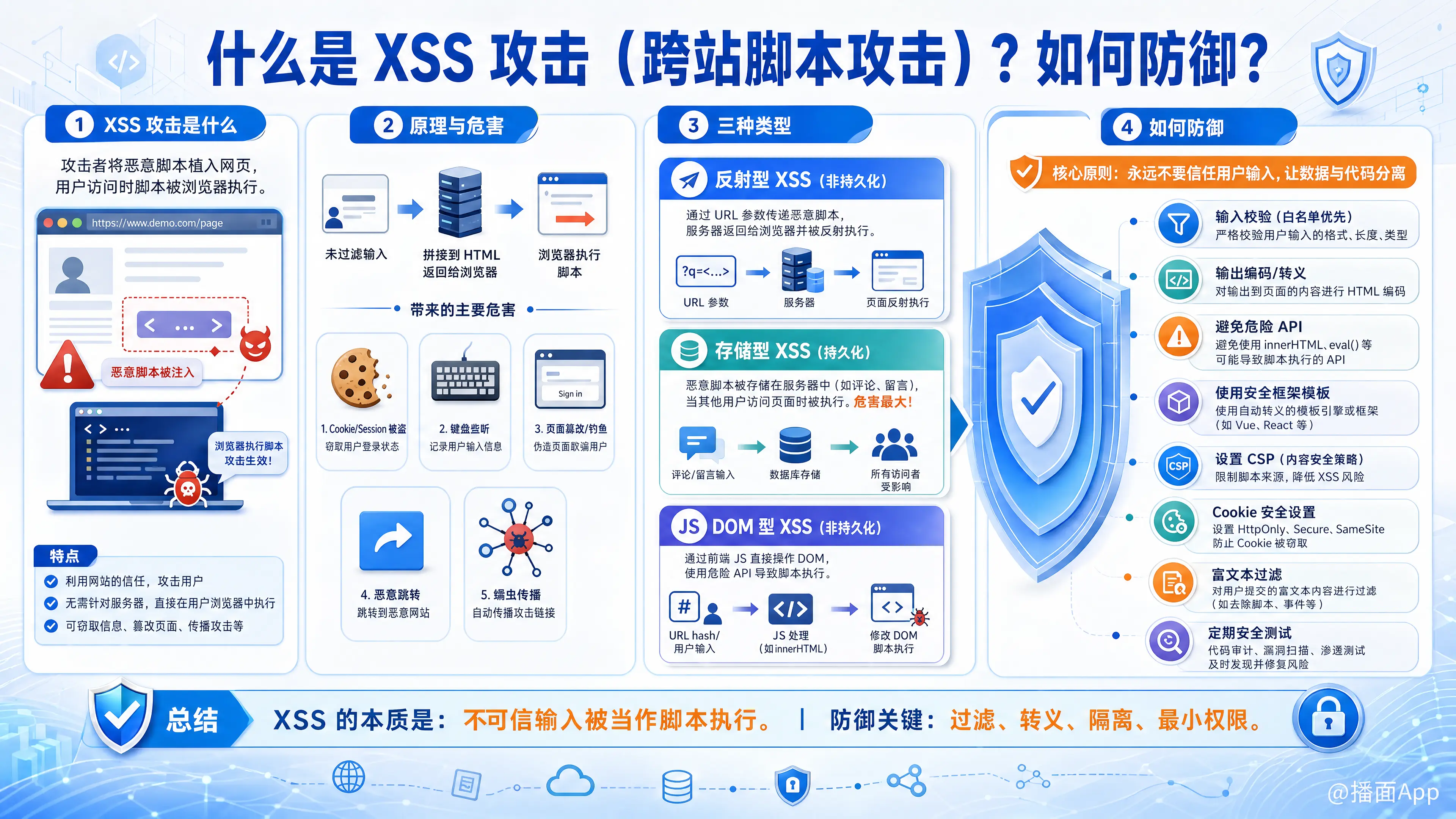 知识点图片