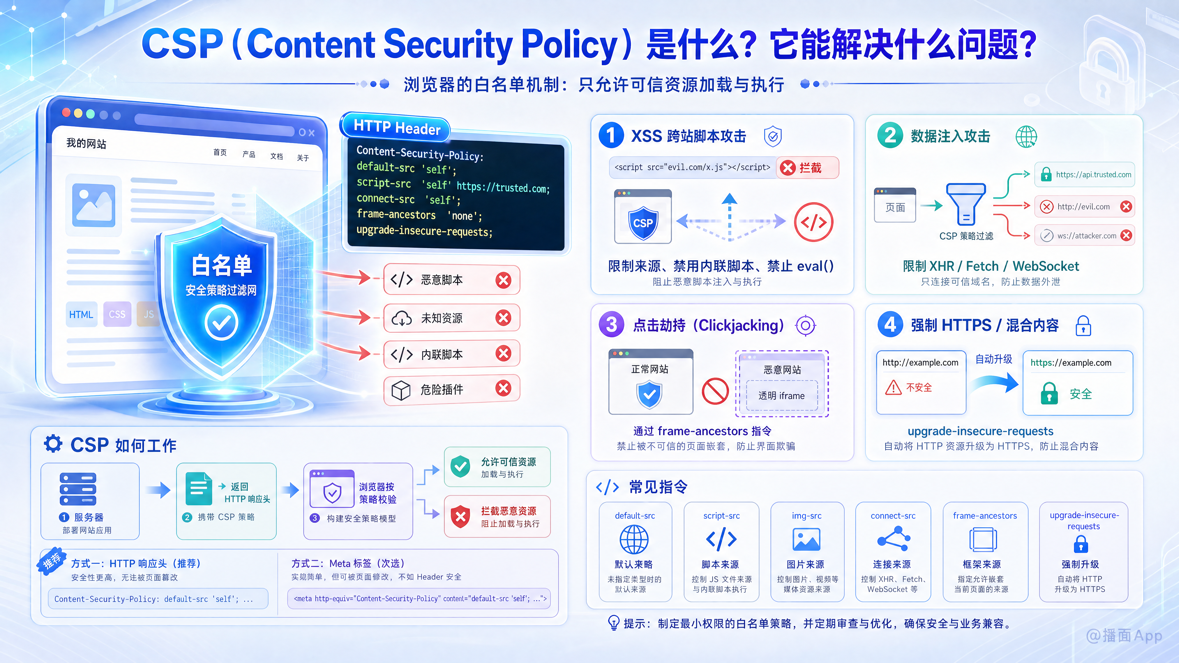知识点图片