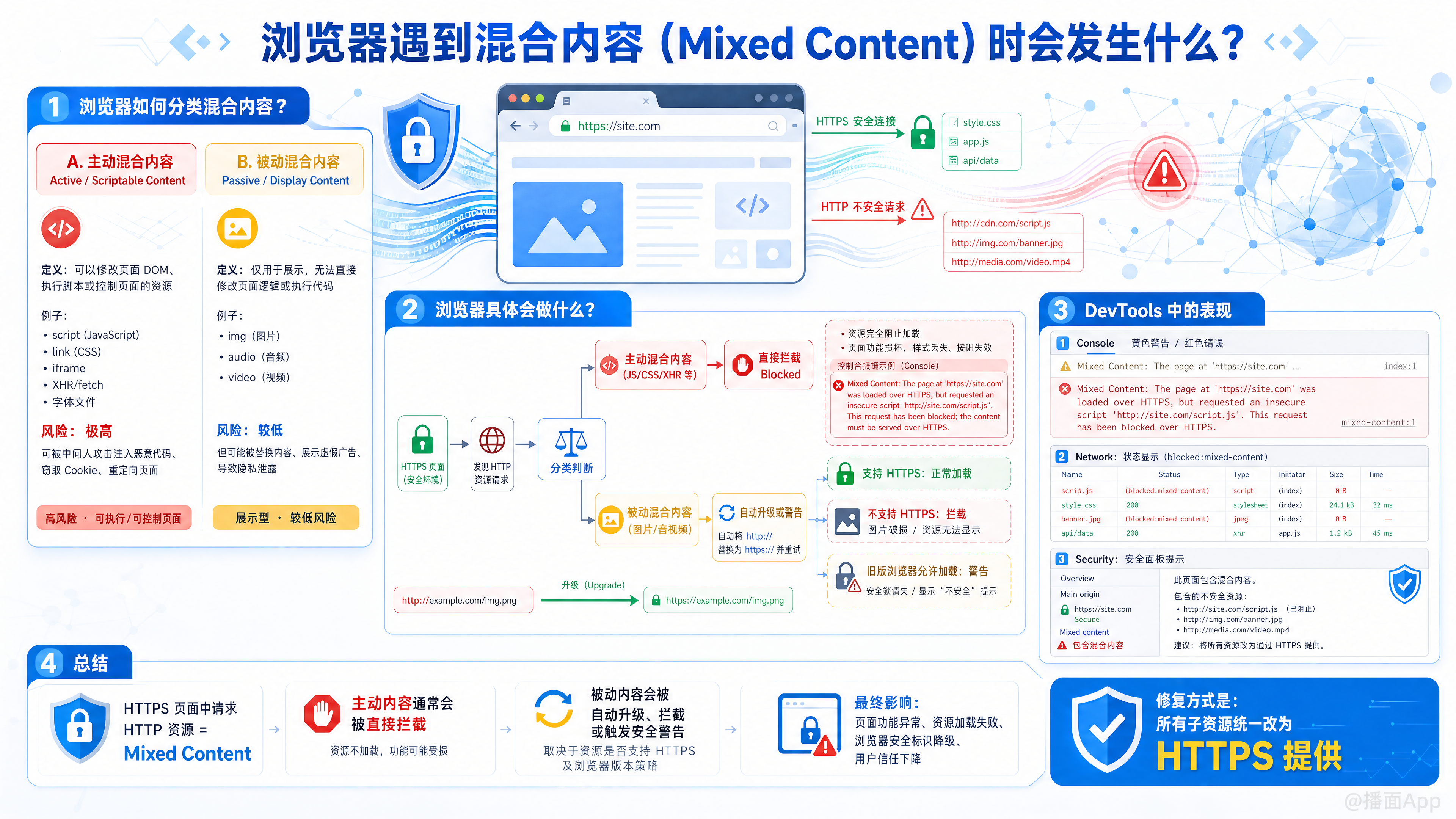知识点图片