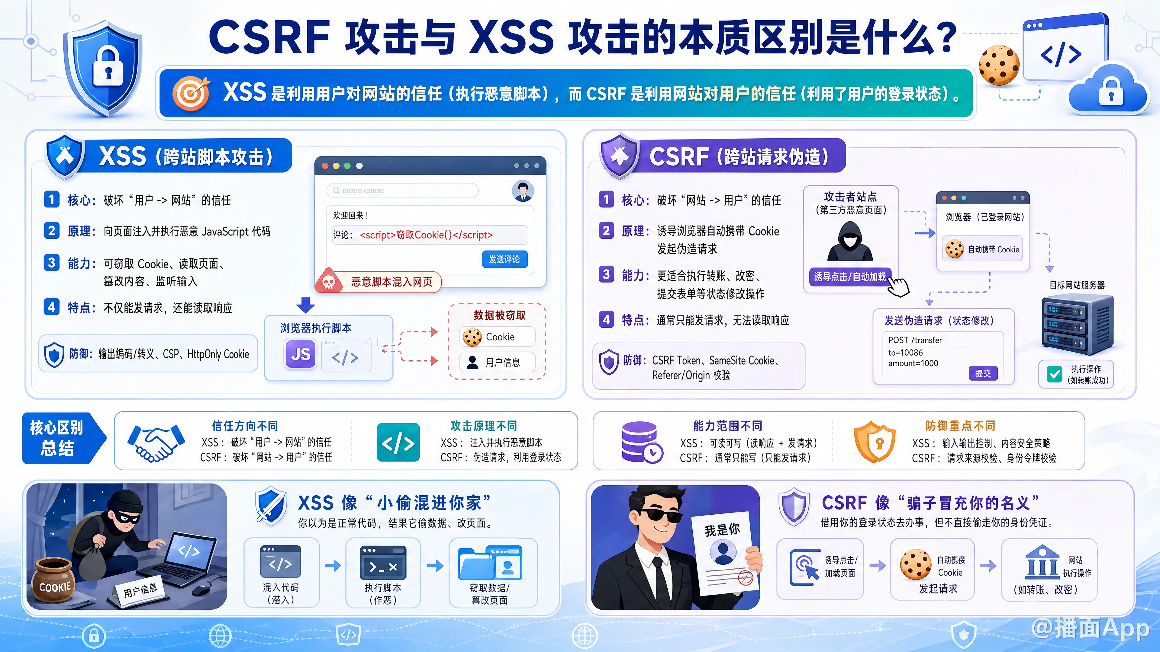 知识点图片