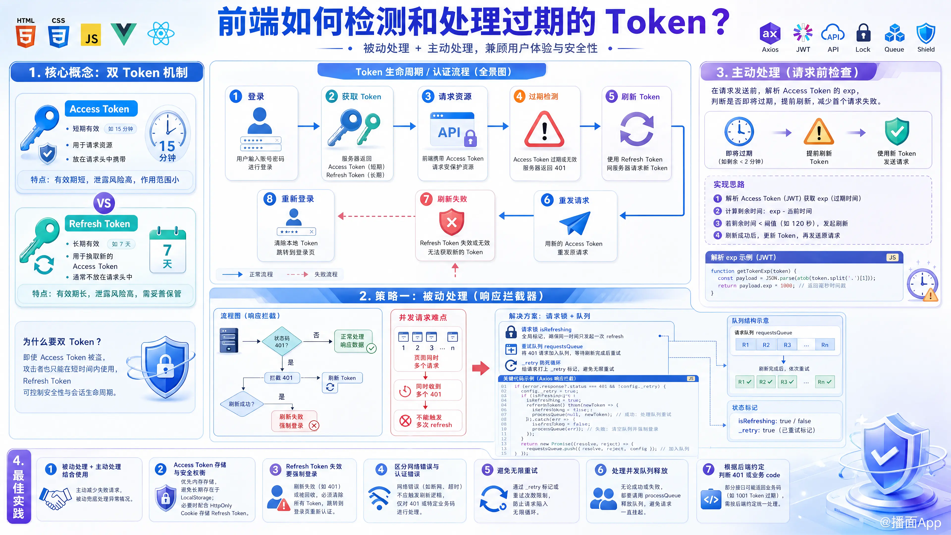知识点图片