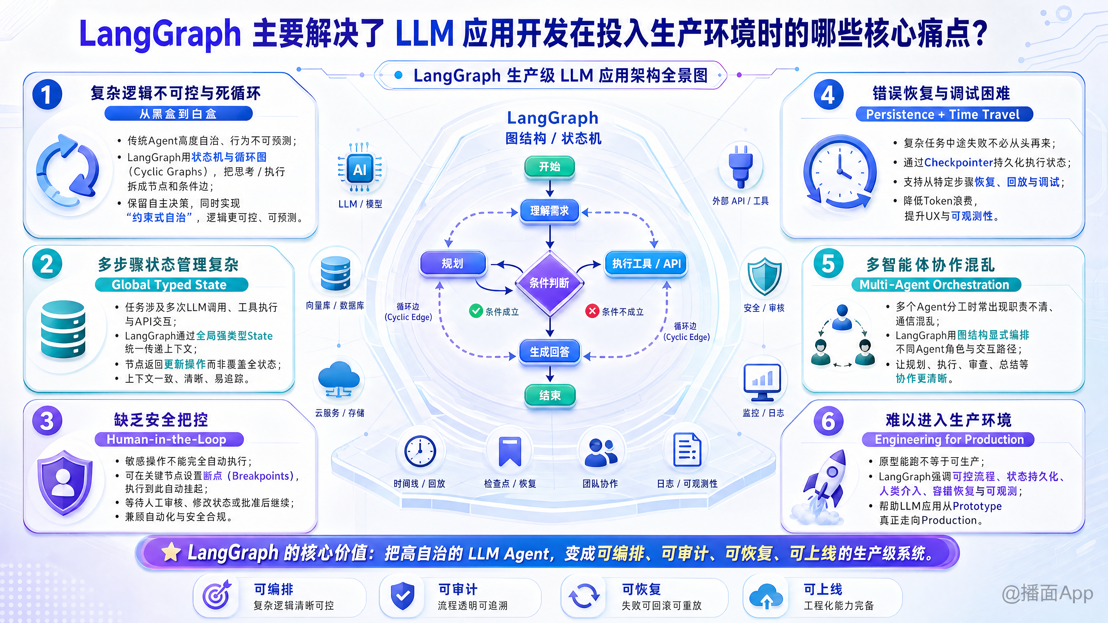 知识点图片