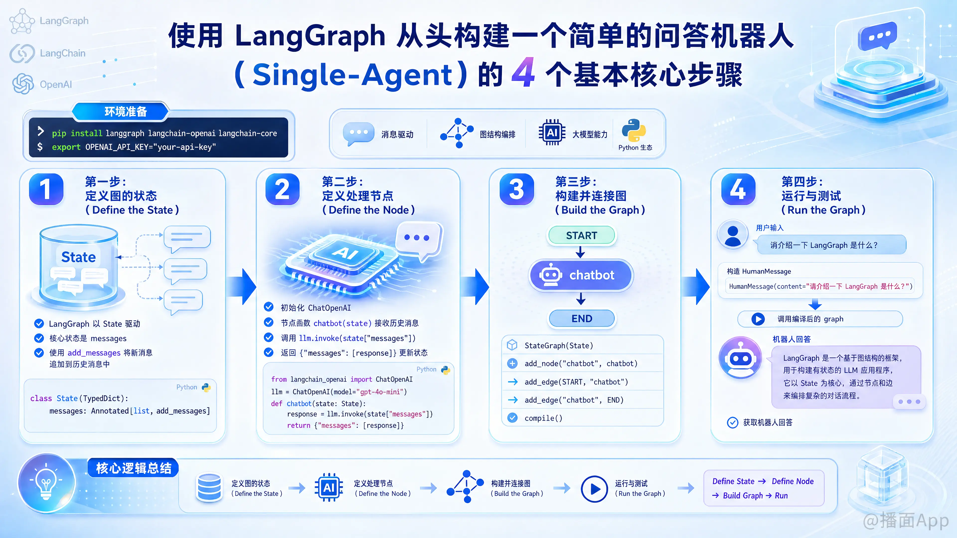 知识点图片