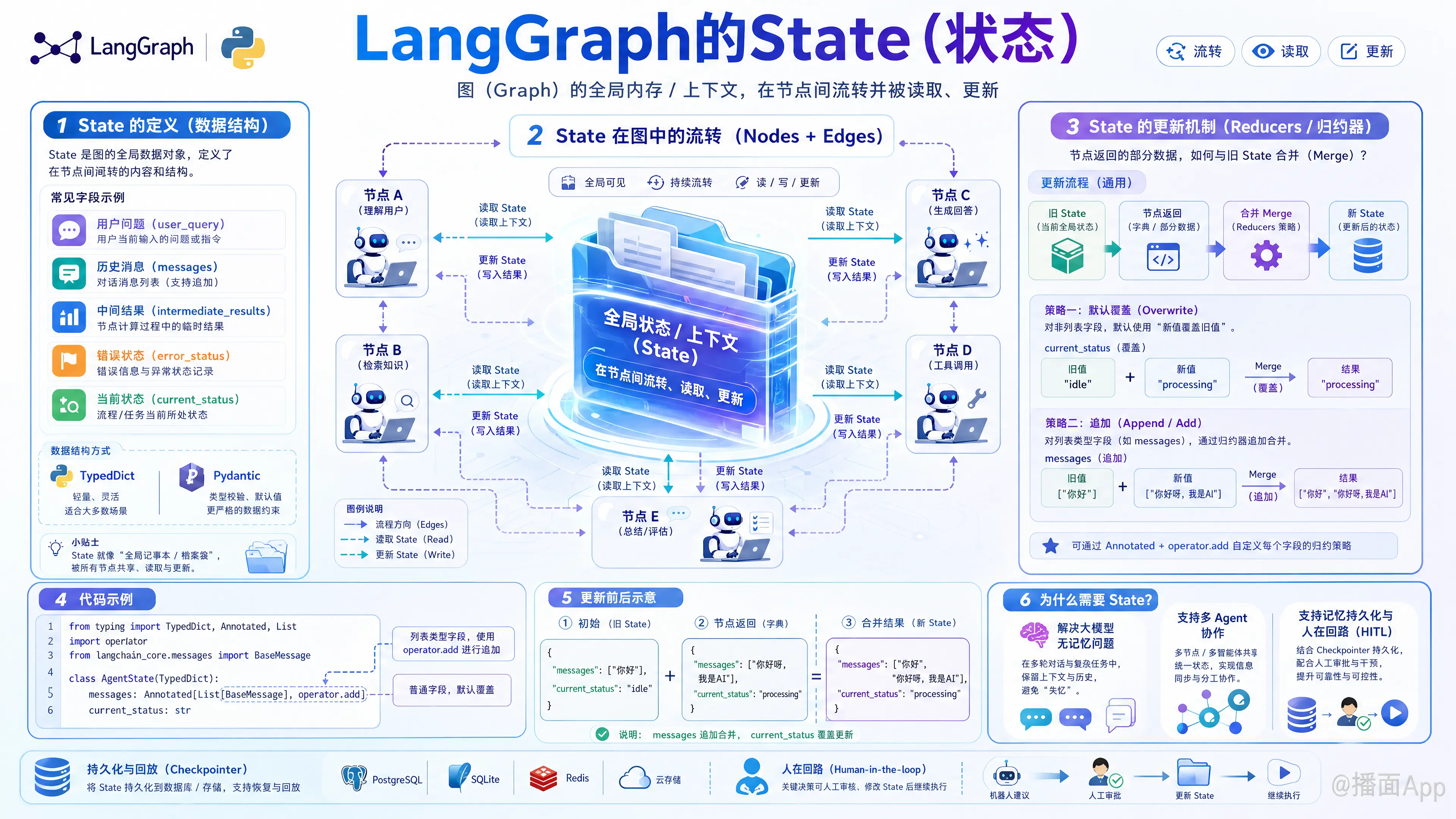 知识点图片