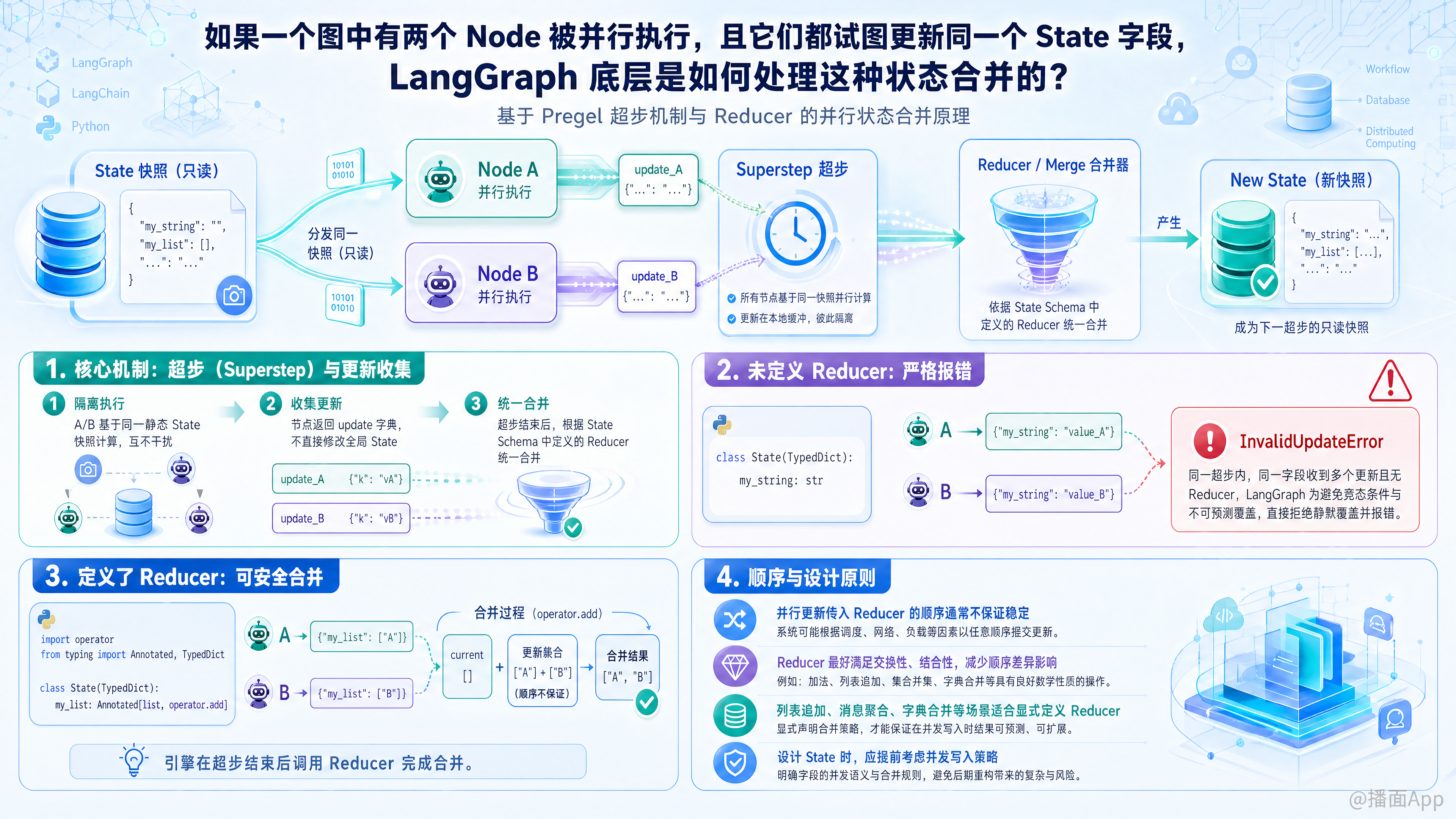 知识点图片