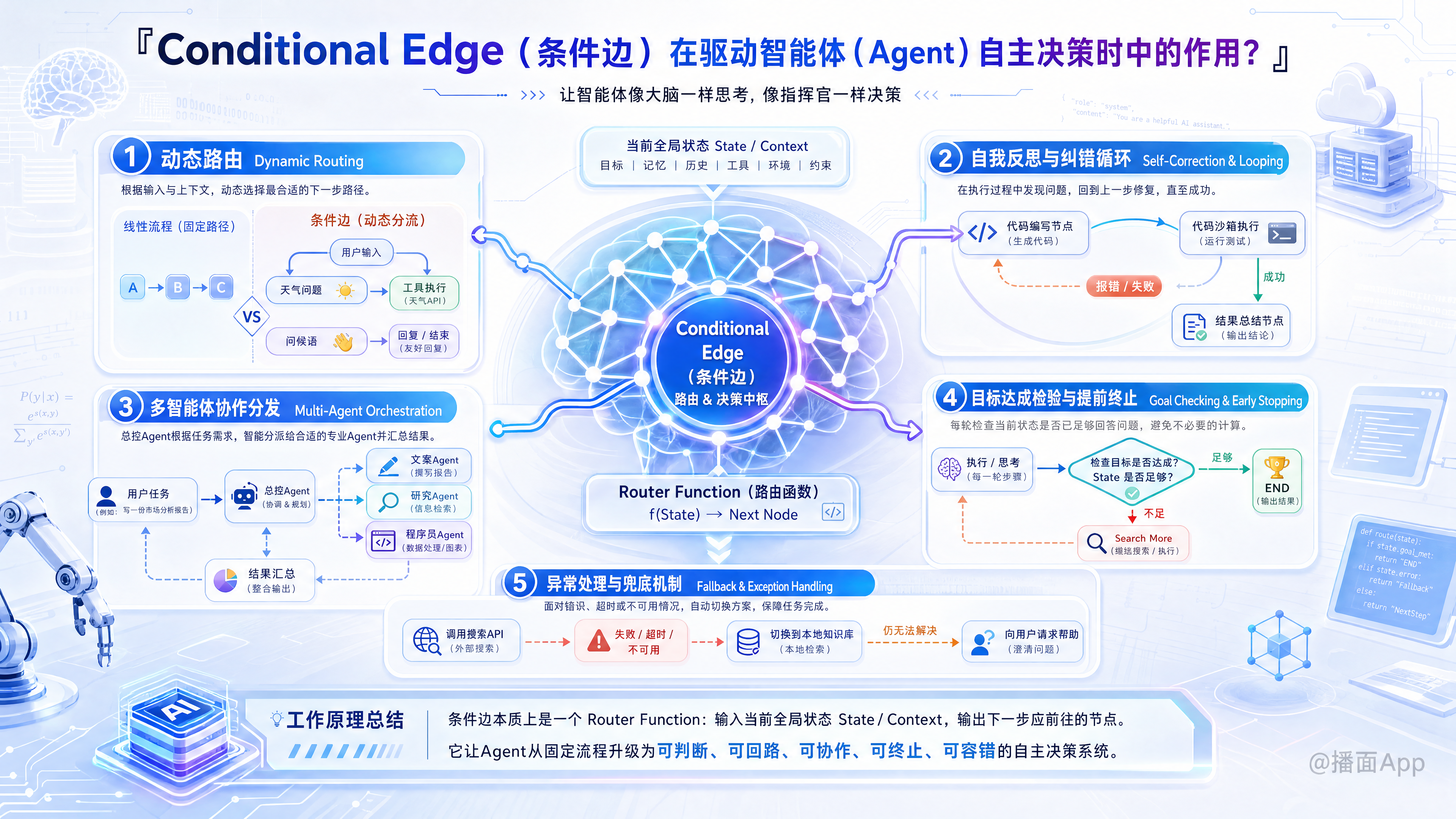 知识点图片