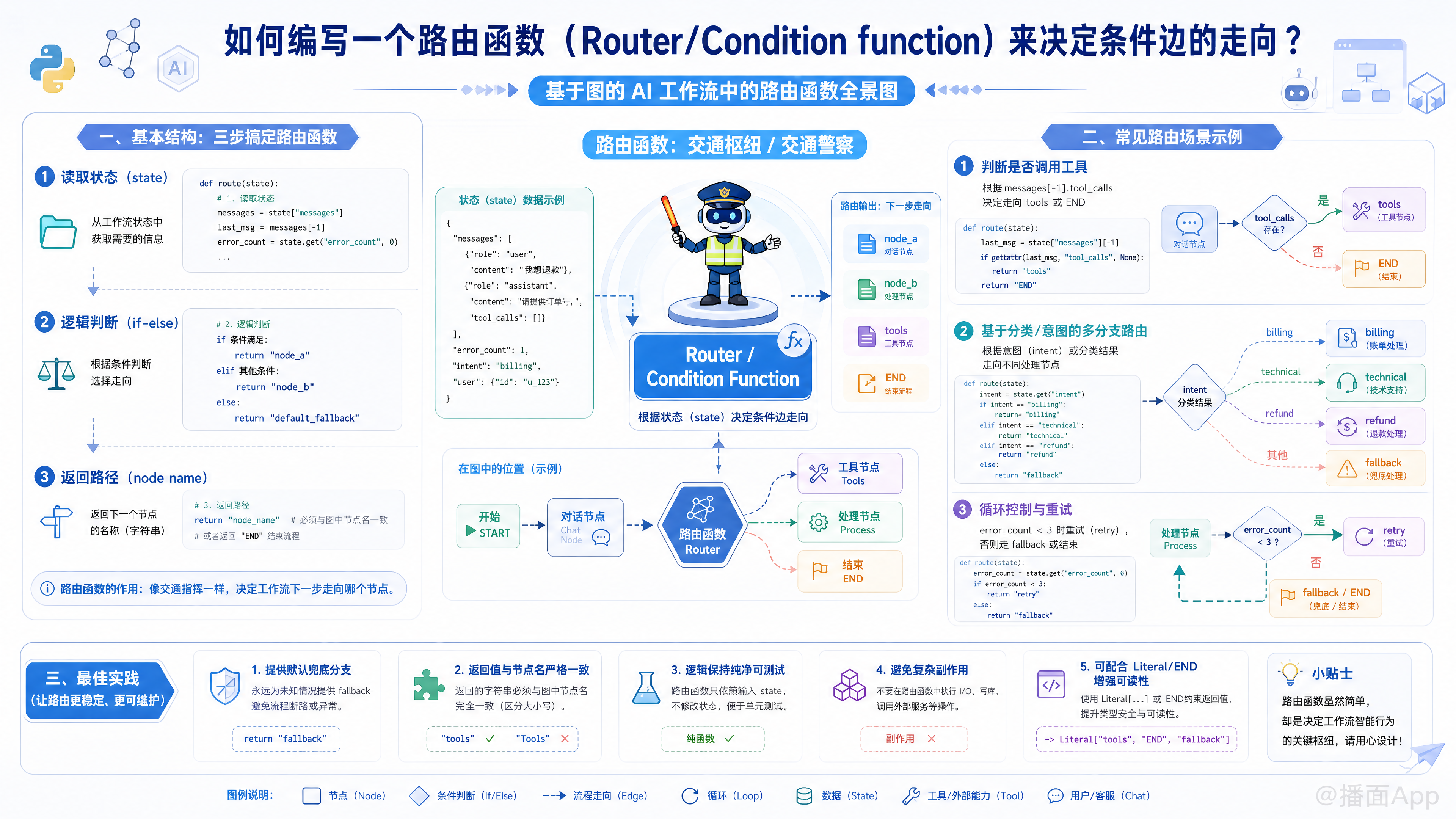 知识点图片