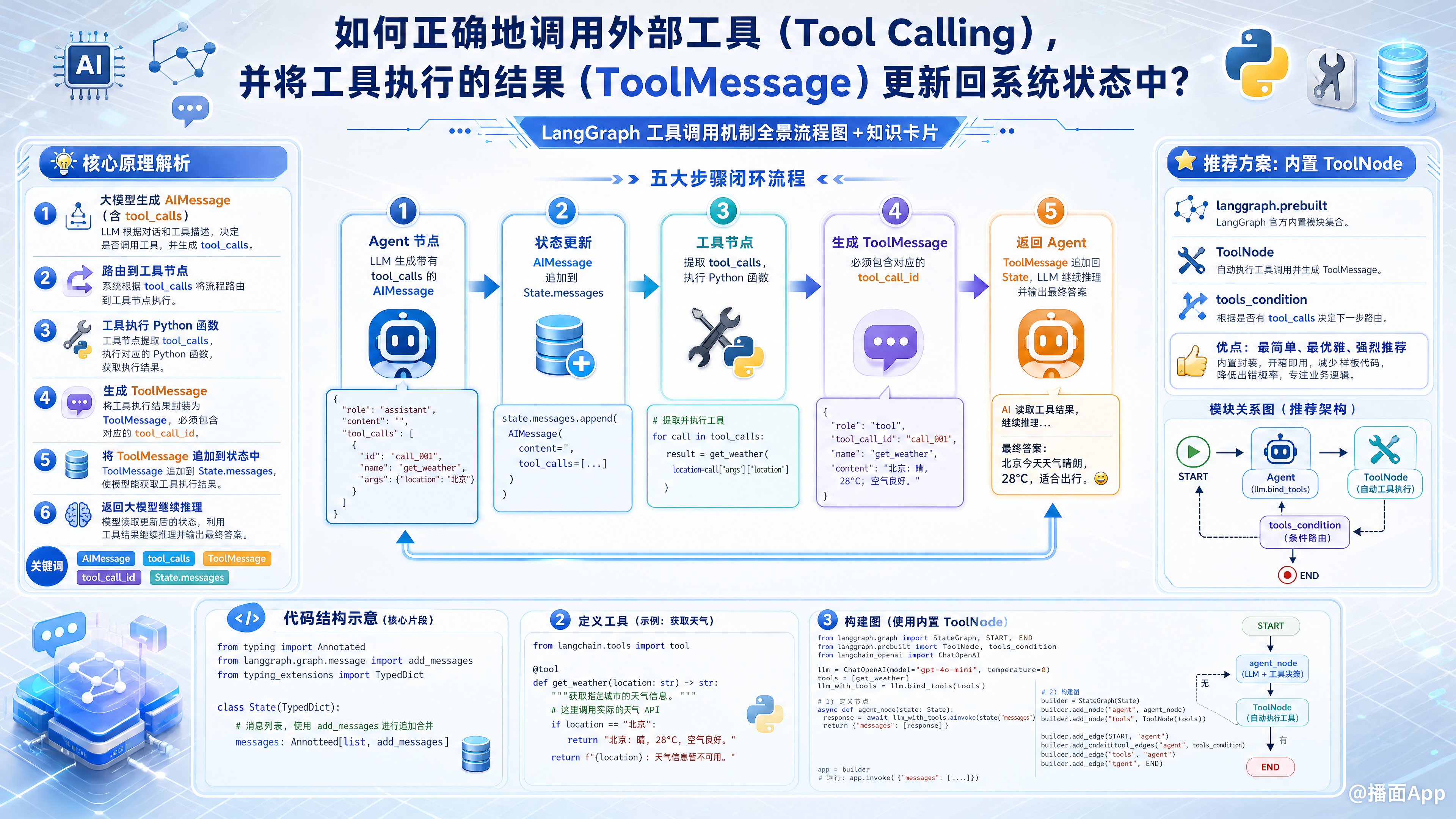 知识点图片