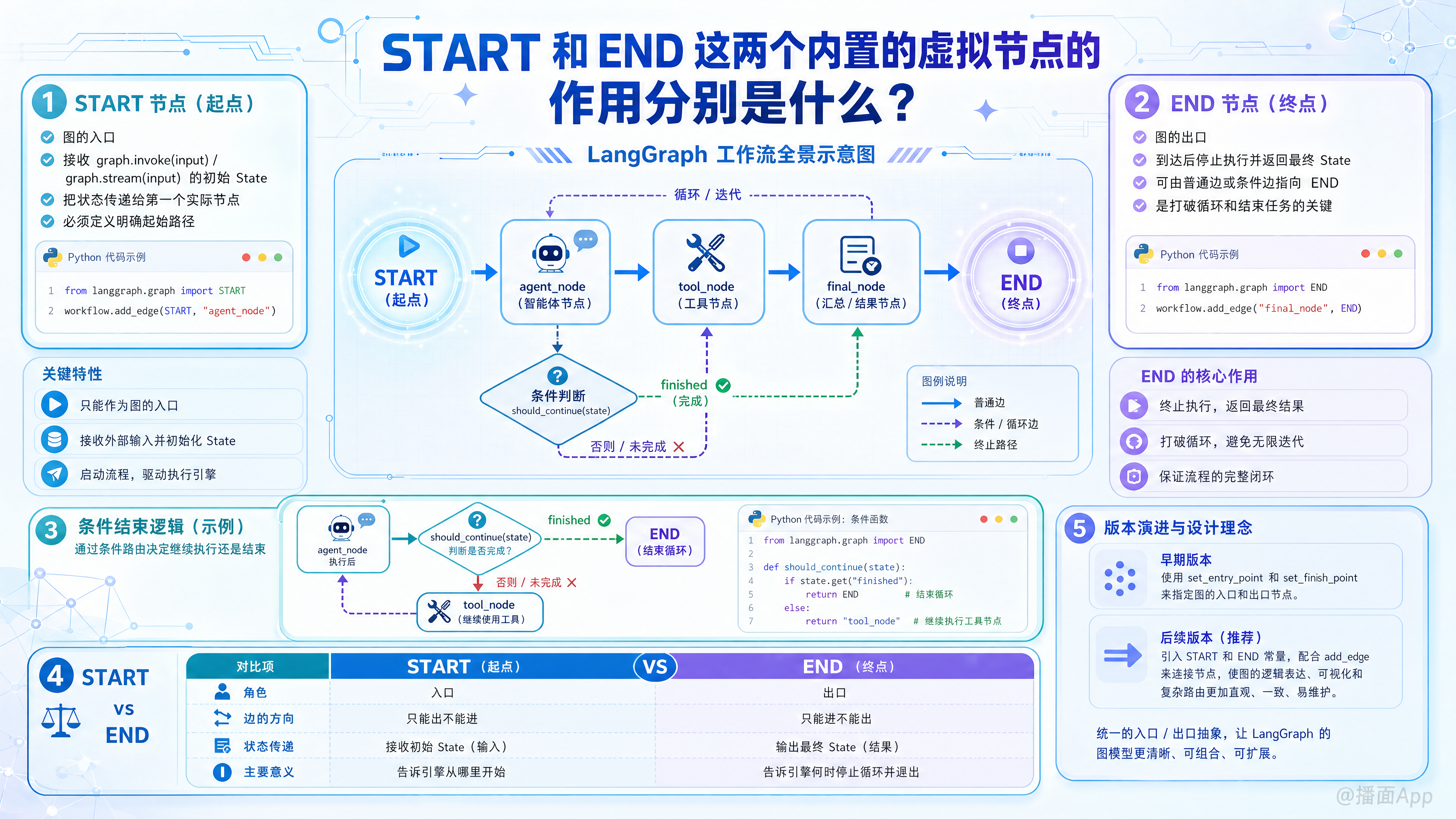 知识点图片