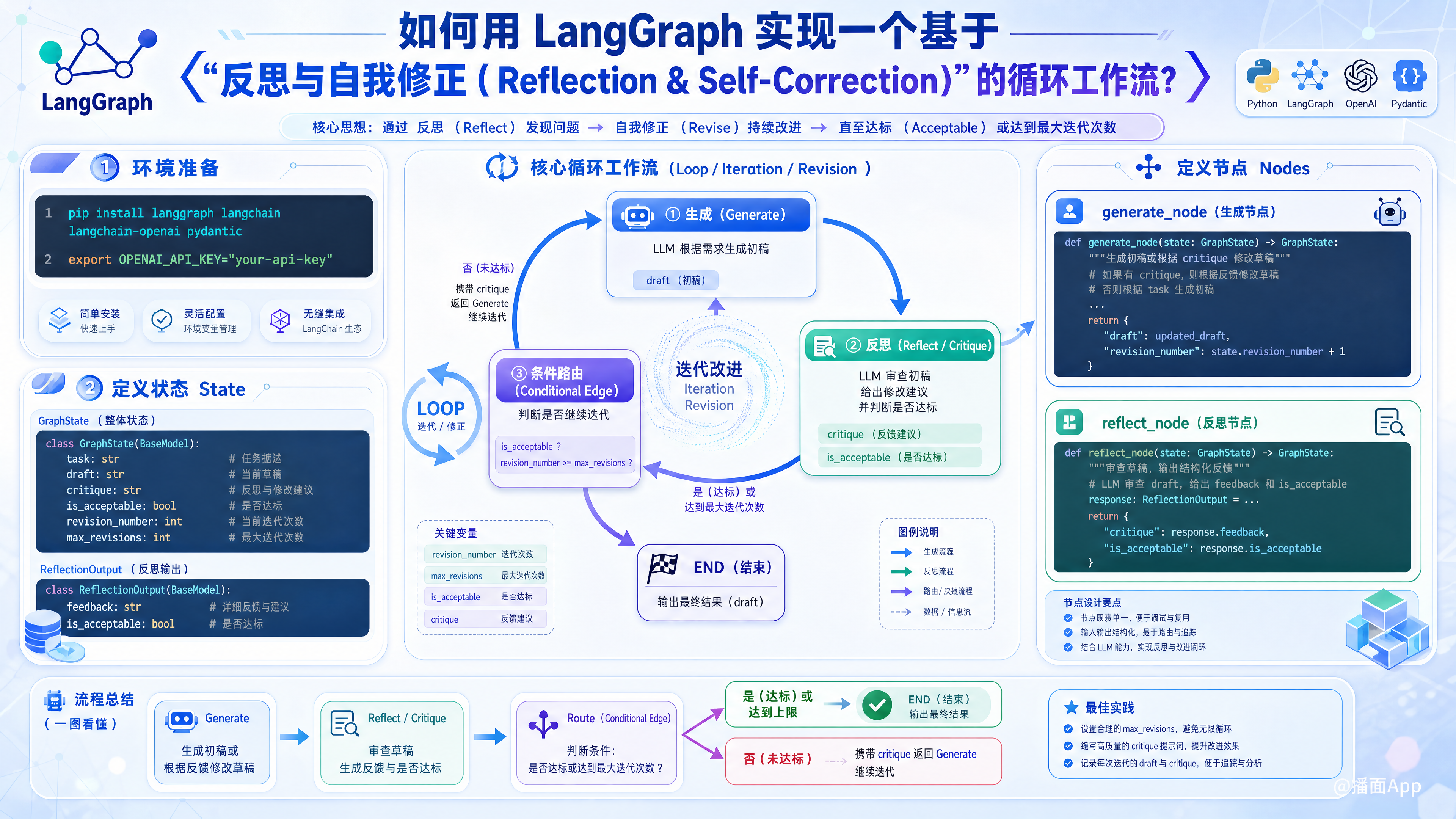 知识点图片